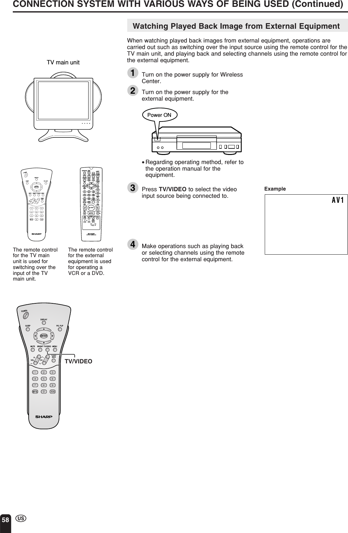58Watching Played Back Image from External EquipmentWhen watching played back images from external equipment, operations arecarried out such as switching over the input source using the remote control for theTV main unit, and playing back and selecting channels using the remote control forthe external equipment.1Turn on the power supply for WirelessCenter.2Turn on the power supply for theexternal equipment.Power ON•Regarding operating method, refer tothe operation manual for theequipment.3Press TV/VIDEO to select the videoinput source being connected to.4Make operations such as playing backor selecting channels using the remotecontrol for the external equipment.CONNECTION SYSTEM WITH VARIOUS WAYS OF BEING USED (Continued)TV main unit/PLAYSTOPOPEN/ CLOSEOPERATEVCR/ DVDSELECTORVCR MENUDVD SETUPTAPESPEEDONSCREENTIMERON/OFFTITLEDVD MENUDISPLAYEJECTFUNCTIONCONTROLPROG/REPEATCLEAR  RETURNREV FWDSETENTERZERO BACKVCR    DVDAM/PMINPUT SELECTPAUSE/STILLRECVCR/DVD COMBINATIONSLOWCHVCR DVDSKIPDPSSAUDIOOUTPUTZOOMKARAOKESELECTSKIP SEARCHCHVOLPOWERENTERDISPLAYMUTESLEEP PIC. FLIPBRIGHT TV/VIDEO MENUFLASH-BACKAV1The remote controlfor the TV mainunit is used forswitching over theinput of the TVmain unit.The remote controlfor the externalequipment is usedfor operating aVCR or a DVD.CHVOLPOWERENTERDISPLAYMUTESLEEP PIC. FLIPBRIGHT TV/VIDEO MENUFLASH-BACKTV/VIDEOExample