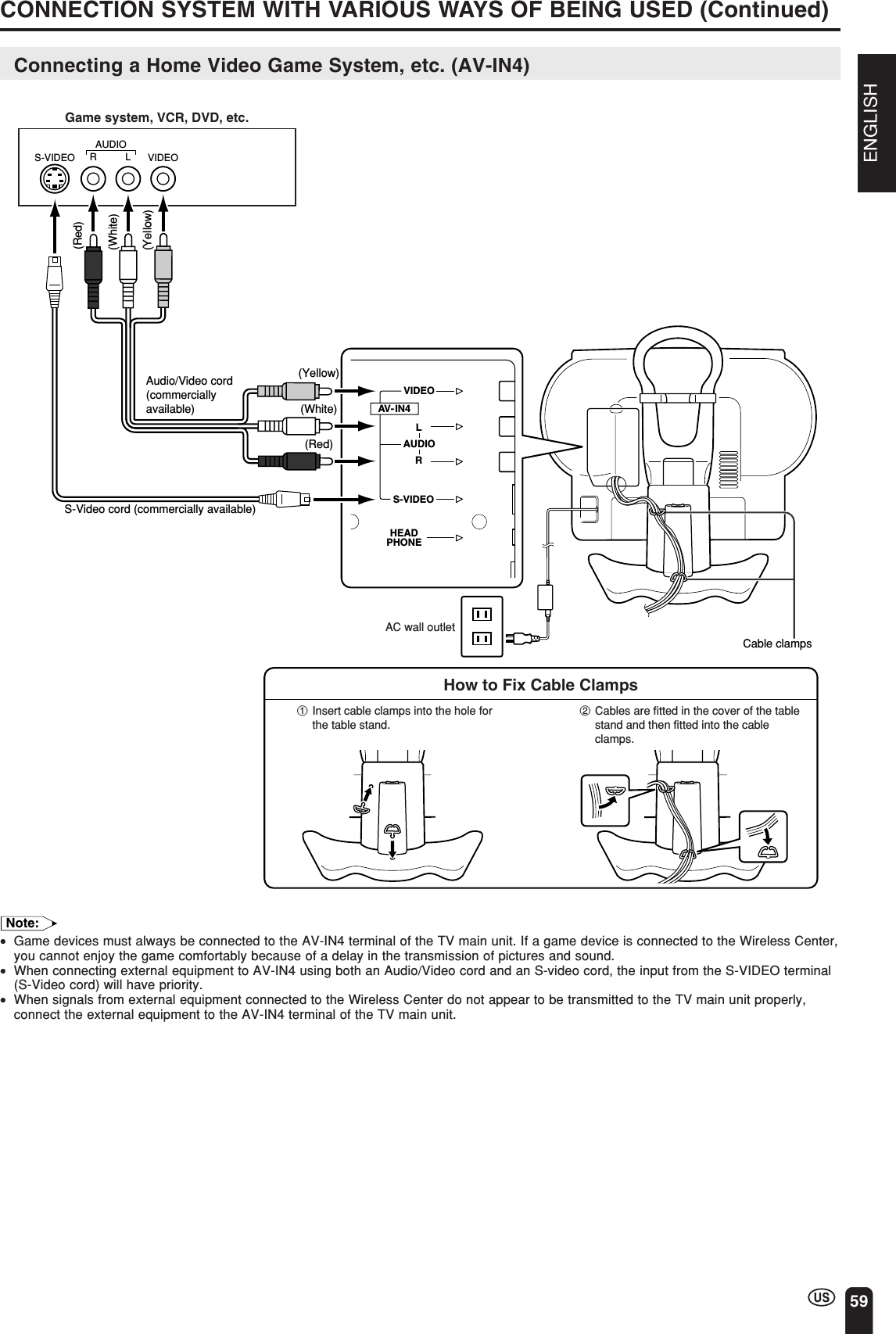 ENGLISH59CONNECTION SYSTEM WITH VARIOUS WAYS OF BEING USED (Continued)VIDEOS-VIDEOAUDIORLHow to Fix Cable ClampsAUDIOAV-IN4VIDEOS-VIDEOLRHEADPHONE(Red)(Yellow)(White)(Red)(White)(Yellow)Game system, VCR, DVD, etc.Audio/Video cord(commerciallyavailable)S-Video cord (commercially available)Cable clampsAC wall outlet 1Insert cable clamps into the hole for the table stand.2Cables are fitted in the cover of the table stand and then fitted into the cable clamps.Note:•Game devices must always be connected to the AV-IN4 terminal of the TV main unit. If a game device is connected to the Wireless Center,you cannot enjoy the game comfortably because of a delay in the transmission of pictures and sound.•When connecting external equipment to AV-IN4 using both an Audio/Video cord and an S-video cord, the input from the S-VIDEO terminal(S-Video cord) will have priority.•When signals from external equipment connected to the Wireless Center do not appear to be transmitted to the TV main unit properly,connect the external equipment to the AV-IN4 terminal of the TV main unit.Connecting a Home Video Game System, etc. (AV-IN4)