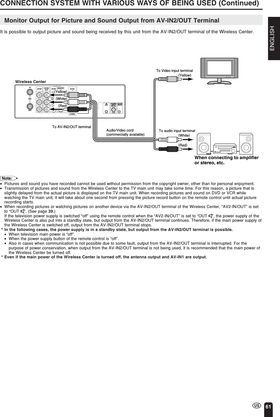 ENGLISH61CONNECTION SYSTEM WITH VARIOUS WAYS OF BEING USED (Continued)INOUTAV-IN1AV-IN1AV-IN3IROUT POWERINPUTDC12VFACTORYSERVICES-VIDEOMONITOROUTMONITOROUTVIDEOAUDIOLAUDIORAV-IN2/OUTANT.Wireless CenterWhen connecting to amplifier or stereo, etc.To Video input terminal(Red)(White)(Yellow)(Red)(White)(Yellow)Audio/Video cord(commercially available)To AV-IN2/OUT terminal To audio input terminalMonitor Output for Picture and Sound Output from AV-IN2/OUT TerminalIt is possible to output picture and sound being received by this unit from the AV-IN2/OUT terminal of the Wireless Center.Note:•Pictures and sound you have recorded cannot be used without permission from the copyright owner, other than for personal enjoyment.•Transmission of pictures and sound from the Wireless Center to the TV main unit may take some time. For this reason, a picture that isslightly delayed from the actual picture is displayed on the TV main unit. When recording pictures and sound on DVD or VCR whilewatching the TV main unit, it will take about one second from pressing the picture record button on the remote control until actual picturerecording starts.•When recording pictures or watching pictures on another device via the AV-IN2/OUT terminal of the Wireless Center, “AV2-IN/OUT” is setto “OUT  ”. (See page 39.)If the television power supply is switched “off” using the remote control when the “AV2-IN/OUT” is set to “OUT  ”, the power supply of theWireless Center is also put into a standby state, but output from the AV-IN2/OUT terminal continues. Therefore, if the main power supply ofthe Wireless Center is switched off, output from the AV-IN2/OUT terminal stops. * In the following cases, the power supply is in a standby state, but output from the AV-IN2/OUT terminal is possible.•When television main power is “off”.•When the power supply button of the remote control is “off”.•Also in cases when communication is not possible due to some fault, output from the AV-IN2/OUT terminal is interrupted. For thepurpose of power conservation, when output from the AV-IN2/OUT terminal is not being used, it is recommended that the main power ofthe Wireless Center be turned off. * Even if the main power of the Wireless Center is turned off, the antenna output and AV-IN1 are output.