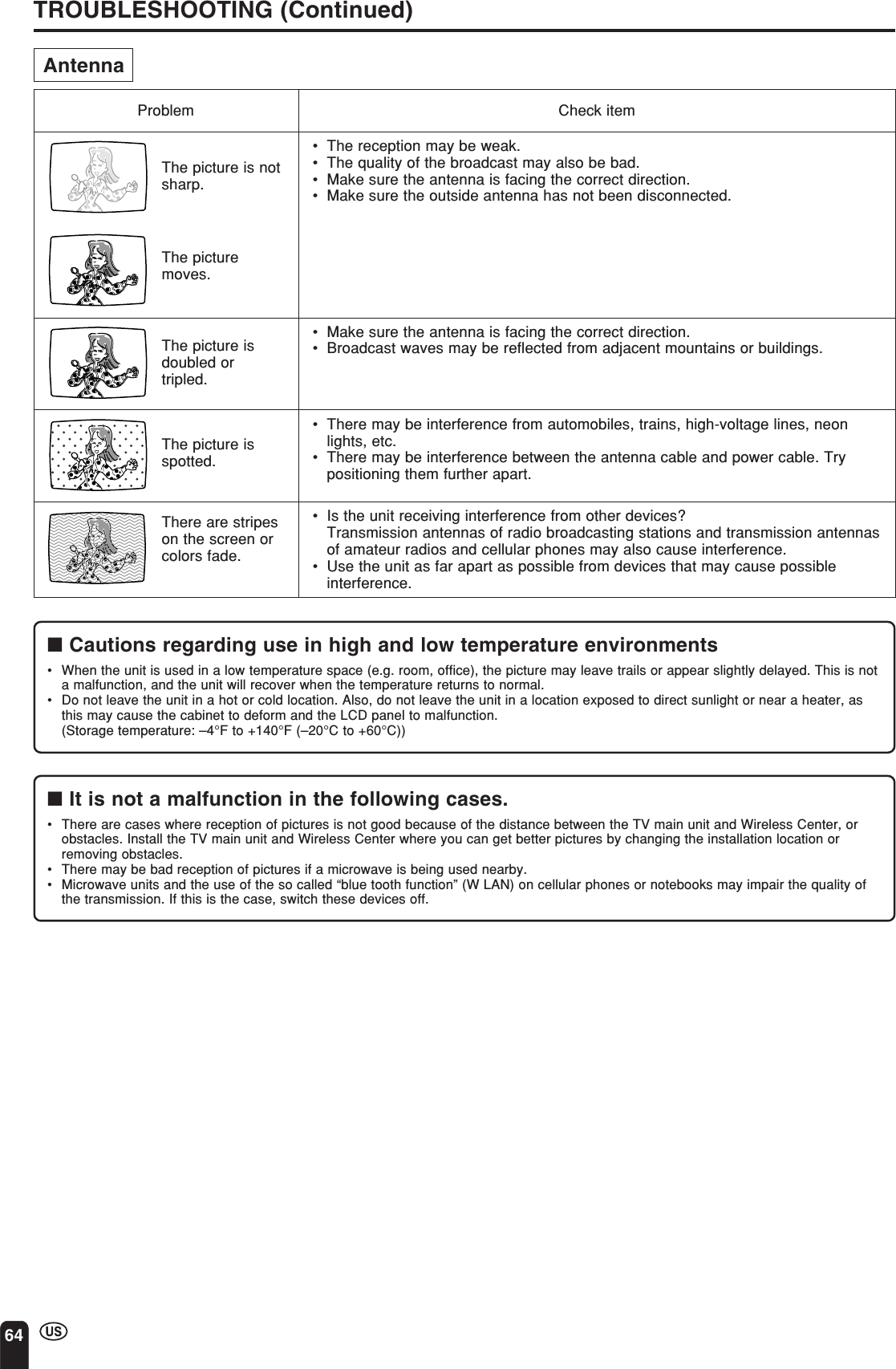 64TROUBLESHOOTING (Continued)Problem Check item•The reception may be weak.•The quality of the broadcast may also be bad.•Make sure the antenna is facing the correct direction.•Make sure the outside antenna has not been disconnected.•Make sure the antenna is facing the correct direction.•Broadcast waves may be reflected from adjacent mountains or buildings.•There may be interference from automobiles, trains, high-voltage lines, neonlights, etc.•There may be interference between the antenna cable and power cable. Trypositioning them further apart.•Is the unit receiving interference from other devices?Transmission antennas of radio broadcasting stations and transmission antennasof amateur radios and cellular phones may also cause interference.•Use the unit as far apart as possible from devices that may cause possibleinterference.AntennaThe picture is notsharp.The picturemoves.The picture isdoubled ortripled.The picture isspotted.There are stripeson the screen orcolors fade.■ Cautions regarding use in high and low temperature environments•When the unit is used in a low temperature space (e.g. room, office), the picture may leave trails or appear slightly delayed. This is nota malfunction, and the unit will recover when the temperature returns to normal.•Do not leave the unit in a hot or cold location. Also, do not leave the unit in a location exposed to direct sunlight or near a heater, asthis may cause the cabinet to deform and the LCD panel to malfunction.(Storage temperature: –4°F to +140°F (–20°C to +60°C))■ It is not a malfunction in the following cases.•There are cases where reception of pictures is not good because of the distance between the TV main unit and Wireless Center, orobstacles. Install the TV main unit and Wireless Center where you can get better pictures by changing the installation location orremoving obstacles.•There may be bad reception of pictures if a microwave is being used nearby.•Microwave units and the use of the so called “blue tooth function” (W LAN) on cellular phones or notebooks may impair the quality ofthe transmission. If this is the case, switch these devices off.