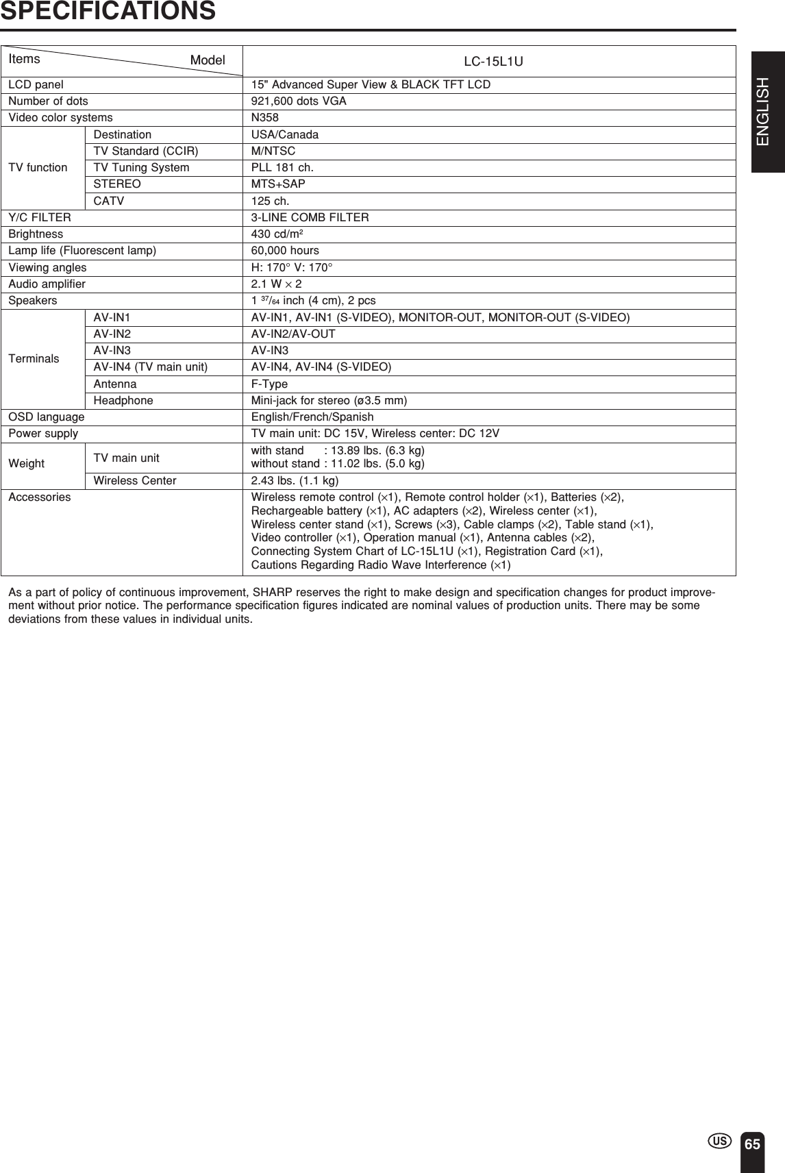 ENGLISH65SPECIFICATIONSItemsLCD panel 15&quot; Advanced Super View &amp; BLACK TFT LCDNumber of dots 921,600 dots VGAVideo color systems N358Destination USA/CanadaTV Standard (CCIR) M/NTSCTV function TV Tuning System PLL 181 ch.STEREO MTS+SAPCATV 125 ch.Y/C FILTER 3-LINE COMB FILTERBrightness 430 cd/m2Lamp life (Fluorescent lamp) 60,000 hoursViewing angles H: 170° V: 170°Audio amplifier 2.1 W × 2Speakers 1 37/64 inch (4 cm), 2 pcsAV-IN1 AV-IN1, AV-IN1 (S-VIDEO), MONITOR-OUT, MONITOR-OUT (S-VIDEO)AV-IN2 AV-IN2/AV-OUTTerminals AV-IN3 AV-IN3AV-IN4 (TV main unit) AV-IN4, AV-IN4 (S-VIDEO)Antenna F-TypeHeadphone Mini-jack for stereo (ø3.5 mm)OSD language English/French/SpanishPower supply TV main unit: DC 15V, Wireless center: DC 12VTV main unit with stand : 13.89 lbs. (6.3 kg)Weight without stand : 11.02 lbs. (5.0 kg)Wireless Center 2.43 lbs. (1.1 kg)Accessories Wireless remote control (×1), Remote control holder (×1), Batteries (×2),Rechargeable battery (×1), AC adapters (×2), Wireless center (×1),Wireless center stand (×1), Screws (×3), Cable clamps (×2), Table stand (×1),Video controller (×1), Operation manual (×1), Antenna cables (×2),Connecting System Chart of LC-15L1U (×1), Registration Card (×1),Cautions Regarding Radio Wave Interference (×1)As a part of policy of continuous improvement, SHARP reserves the right to make design and specification changes for product improve-ment without prior notice. The performance specification figures indicated are nominal values of production units. There may be somedeviations from these values in individual units.Model LC-15L1U