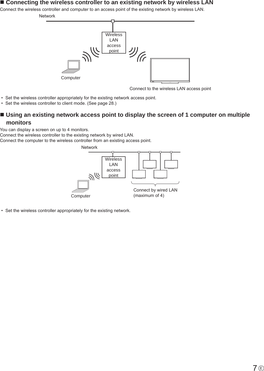 7En Connecting the wireless controller to an existing network by wireless LANConnect the wireless controller and computer to an access point of the existing network by wireless LAN.Connect to the wireless LAN access pointWireless LAN access pointNetworkComputer•  Set the wireless controller appropriately for the existing network access point.•  Set the wireless controller to client mode. (See page 28.)n Using an existing network access point to display the screen of 1 computer on multiple monitorsYou can display a screen on up to 4 monitors.Connect the wireless controller to the existing network by wired LAN.Connect the computer to the wireless controller from an existing access point.NetworkComputerWireless LAN access pointConnect by wired LAN (maximum of 4)•  Set the wireless controller appropriately for the existing network.