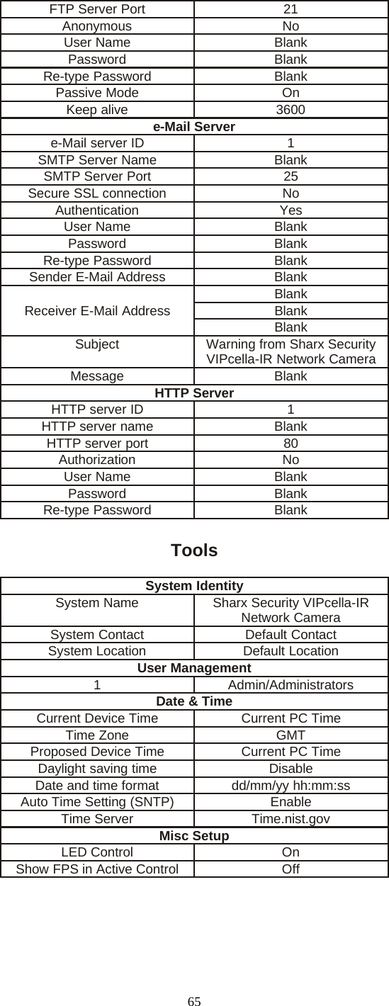 65FTP Server Port 21Anonymous NoUser Name BlankPassword BlankRe-type Password BlankPassive Mode OnKeep alive 3600e-Mail Servere-Mail server ID 1SMTP Server Name BlankSMTP Server Port 25Secure SSL connection NoAuthentication YesUser Name BlankPassword BlankRe-type Password BlankSender E-Mail Address BlankReceiver E-Mail AddressBlankBlankBlankSubject Warning from Sharx SecurityVIPcella-IR Network CameraMessage BlankHTTP ServerHTTP server ID 1HTTP server name BlankHTTP server port 80Authorization NoUser Name BlankPassword BlankRe-type Password BlankToolsSystem IdentitySystem Name Sharx Security VIPcella-IRNetwork CameraSystem Contact Default ContactSystem Location Default LocationUser Management1 Admin/AdministratorsDate &amp; TimeCurrent Device Time Current PC TimeTime Zone GMTProposed Device Time Current PC TimeDaylight saving time DisableDate and time format dd/mm/yy hh:mm:ssAuto Time Setting (SNTP) EnableTime Server Time.nist.govMisc SetupLED Control OnShowFPSinActiveControl Off