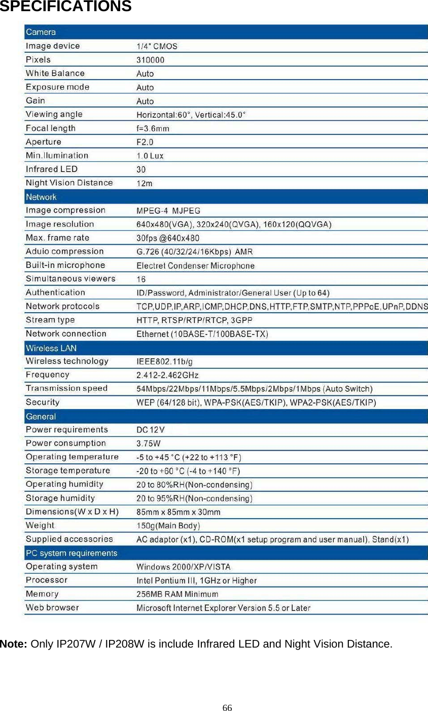 66SPECIFICATIONSNote: Only IP207W / IP208W is include Infrared LED and Night Vision Distance.
