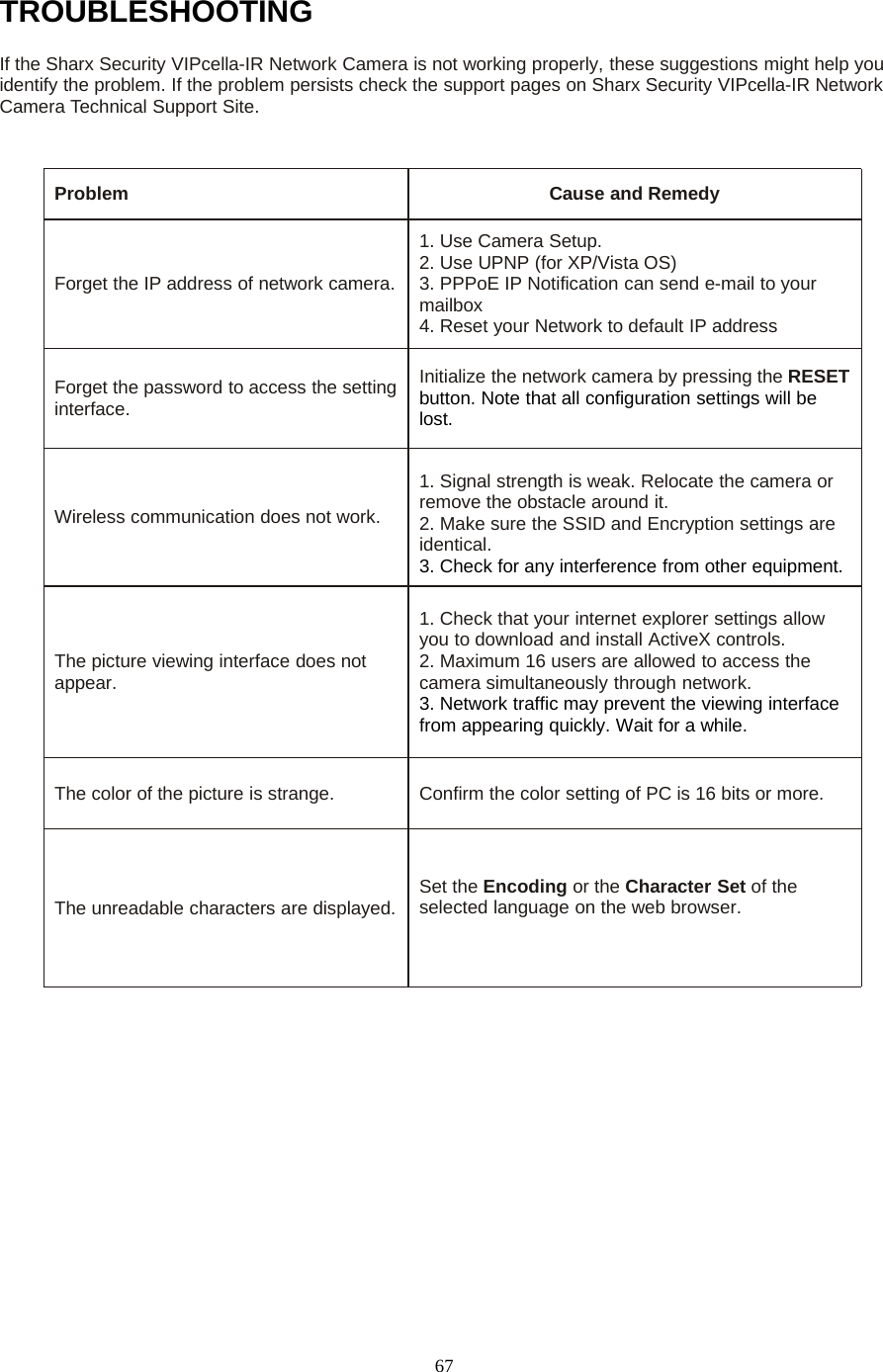 67TROUBLESHOOTINGIf the Sharx Security VIPcella-IR Network Camera is not working properly, these suggestions might help youidentify the problem. If the problem persists check the support pages on Sharx Security VIPcella-IR NetworkCamera Technical Support Site.Problem Cause and RemedyForget the IP address of network camera.1. Use Camera Setup.2. Use UPNP (for XP/Vista OS)3. PPPoE IP Notification can send e-mail to yourmailbox4. Reset your Network to default IP addressForget the password to access the settinginterface.Initialize the network camera by pressing the RESETbutton. Note that all configuration settings will belost.Wireless communication does not work.1. Signal strength is weak. Relocate the camera orremove the obstacle around it.2. Make sure the SSID and Encryption settings areidentical.3. Check for any interference from other equipment.The picture viewing interface does notappear.1. Check that your internet explorer settings allowyou to download and install ActiveX controls.2. Maximum 16 users are allowed to access thecamera simultaneously through network.3. Network traffic may prevent the viewing interfacefrom appearing quickly. Wait for a while.The color of the picture is strange. Confirm the color setting of PC is 16 bits or more.The unreadable characters are displayed. Set the Encoding or the Character Set of theselected language on the web browser.