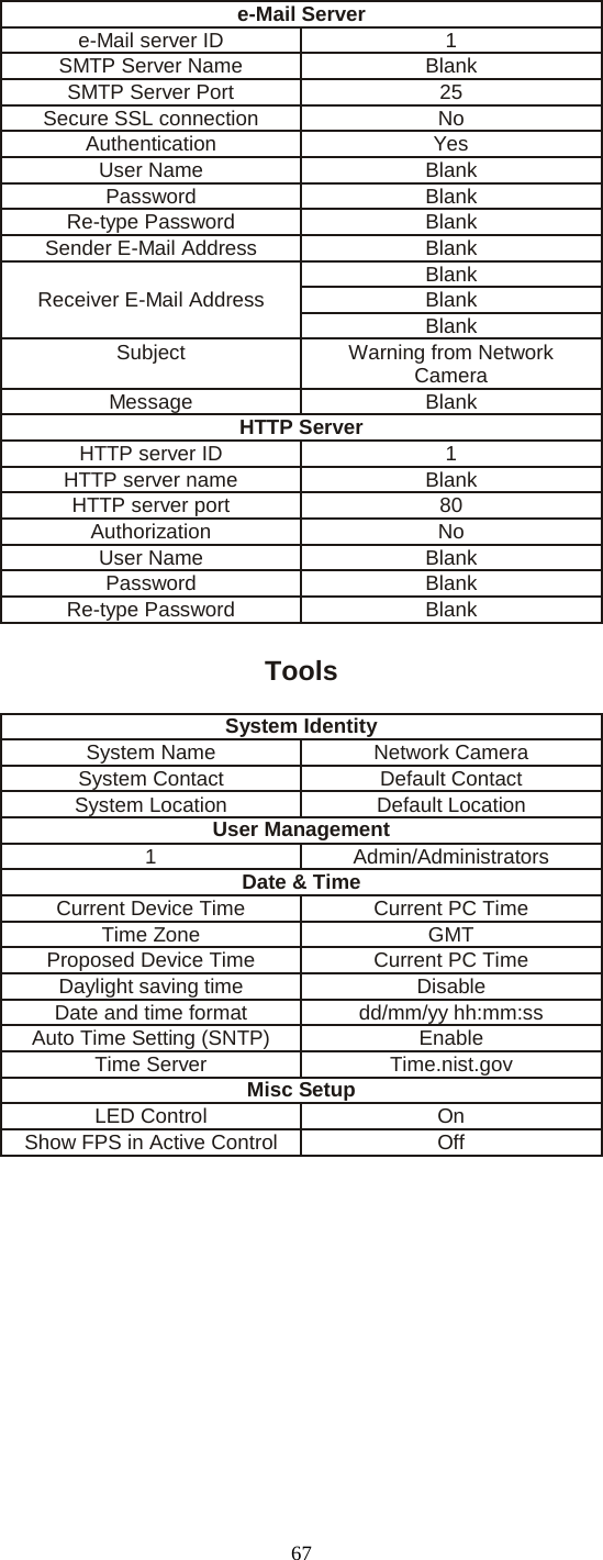   67 e-Mail Server e-Mail server ID 1 SMTP Server Name Blank SMTP Server Port 25 Secure SSL connection No Authentication Yes User Name Blank Password Blank Re-type Password Blank Sender E-Mail Address Blank Receiver E-Mail Address Blank Blank Blank Subject Warning from Network Camera Message Blank HTTP Server HTTP server ID 1 HTTP server name Blank HTTP server port 80 Authorization No User Name Blank Password Blank Re-type Password Blank  Tools System Identity System Name Network Camera System Contact Default Contact System Location Default Location User Management 1 Admin/Administrators Date &amp; Time Current Device Time Current PC Time Time Zone GMT Proposed Device Time Current PC Time Daylight saving time Disable Date and time format dd/mm/yy hh:mm:ss Auto Time Setting (SNTP) Enable Time Server Time.nist.gov Misc Setup LED Control On Show FPS in Active Control Off  