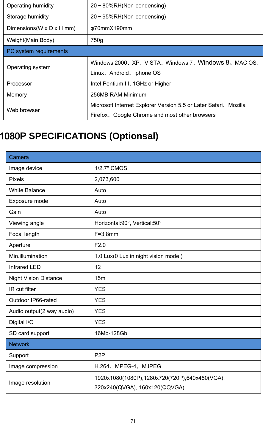   71 Operating humidity 20～80%RH(Non-condensing) Storage humidity 20～95%RH(Non-condensing) Dimensions(W x D x H mm) &phi;70mmX190mm Weight(Main Body) 750g PC system requirements Operating system Windows 2000、XP、VISTA、Windows 7、Windows 8、MAC OS、Linux、Android、iphone OS Processor Intel Pentium III, 1GHz or Higher Memory 256MB RAM Minimum Web browser Microsoft Internet Explorer Version 5.5 or Later Safari、Mozilla Firefox、Google Chrome and most other browsers 1080P SPECIFICATIONS (Optionsal) Camera Image device 1/2.7" CMOS Pixels 2,073,600 White Balance  Auto Exposure mode  Auto Gain  Auto Viewing angle Horizontal:90&deg;, Vertical:50&deg; Focal length F=3.8mm Aperture  F2.0 Min.illumination 1.0 Lux(0 Lux in night vision mode ) Infrared LED 12 Night Vision Distance 15m IR cut filter  YES Outdoor IP66-rated  YES Audio output(2 way audio)  YES Digital I/O  YES SD card support 16Mb-128Gb Network Support  P2P Image compression H.264、MPEG-4、MJPEG Image resolution 1920x1080(1080P),1280x720(720P),640x480(VGA), 320x240(QVGA), 160x120(QQVGA) 