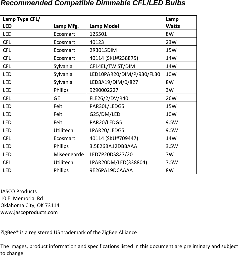 Recommended Compatible Dimmable CFL/LED BulbsLampTypeCFL/LEDLampMfg.LampModelLampWattsLEDEcosmart1255018WCFLEcosmart4012323WCFLEcosmart2R3015DIM15WCFLEcosmart40114(SKU#238875)14WCFLSylvaniaCF14EL/TWIST/DIM14WLEDSylvaniaLED10PAR20/DIM/P/930/FL30 10WLEDSylvaniaLED8A19/DIM/0/8278WLEDPhilips92900022273WCFLGEFLE26/2/DV/R4026WLEDFeitPAR30L/LEDG515WLEDFeitG25/DM/LED10WLEDFeitPAR20/LEDG59.5WLEDUtilitechLPAR20/LEDG59.5WCFLEcosmart40114(SKU#709447)14WLEDPhilips3.5E26BA12DBBAAA3.5WLEDMiseengardeLED7P20DS827/207WCFLUtilitechLPAR20DM/LED(338804)7.5WLEDPhilips9E26PA19DCAAAA8WJASCOProducts10E.MemorialRdOklahomaCity,OK73114www.jascoproducts.comZigBee®isaregisteredUStrademarkoftheZigBeeAllianceTheimages,productinformationandspecificationslistedinthisdocumentarepreliminaryandsubjecttochange