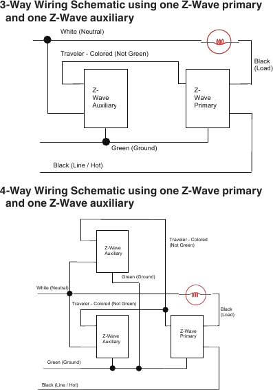    White (Neutral) Z-Wave Auxiliary  Z-Wave Primary Black (Line / Hot) Black (Load) Traveler - Colored (Not Green) Green (Ground) White (Neutral) Z-Wave Primary Black (Line / Hot) Black (Load) Green (Ground) 3-Way Wiring Schematic using one Z-Wave primary and one Z-Wave auxiliary4-Way Wiring Schematic using one Z-Wave primary and one Z-Wave auxiliary                    Traveler - Colored (Not Green) White (Neutral) Z-Wave Z-WavePrimary Black (Line / Hot) Black (Load) Green (Ground) Z-Wave 45610  Traveler - Colored (Not Green) Green (Ground) Z-WaveAuxiliaryAuxiliary