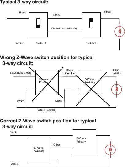 Other color White Z-Wave Auxiliary  Z-Wave Primary Black Black (Line / Hot) Black (Line / Hot) White White (Neutral) Black (Load) White Z-Wave Primary  Z-Wave Auxiliary Colored (NOT GREEN) Black Black Black White  Switch 1  Switch 2 Typical 3-way circuit:Wrong Z-Wave switch position for typical 3-way circuit;Correct Z-Wave switch position for typical 3-way circuit: