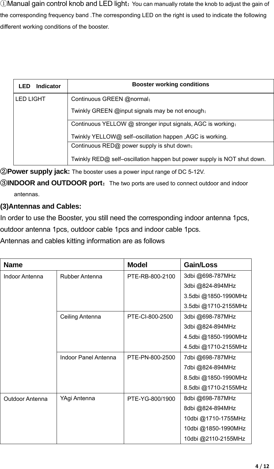 4/12①Manual gain control knob and LED light：You can manually rotate the knob to adjust the gain of the corresponding frequency band .The corresponding LED on the right is used to indicate the following different working conditions of the booster.     LED  Indicator Booster working conditions Continuous GREEN @normal； Twinkly GREEN @input signals may be not enough； Continuous YELLOW @ stronger input signals, AGC is working； Twinkly YELLOW@ self&ndash;oscillation happen ,AGC is working.     LED LIGHT Continuous RED@ power supply is shut down； Twinkly RED@ self&ndash;oscillation happen but power supply is NOT shut down. Power supply jack: ②The booster uses a power input range of DC 5-12V. INDOOR③ and OUTDOOR port：The two ports are used to connect outdoor and indoor antennas. (3)Antennas and Cables: In order to use the Booster, you still need the corresponding indoor antenna 1pcs, outdoor antenna 1pcs, outdoor cable 1pcs and indoor cable 1pcs. Antennas and cables kitting information are as follows  Name Model Gain/Loss Rubber Antenna PTE-RB-800-2100 3dbi @698-787MHz 3dbi @824-894MHz 3.5dbi @1850-1990MHz 3.5dbi @1710-2155MHz Ceiling Antenna PTE-CI-800-2500 3dbi @698-787MHz 3dbi @824-894MHz 4.5dbi @1850-1990MHz 4.5dbi @1710-2155MHz Indoor Antenna Indoor Panel Antenna  PTE-PN-800-2500 7dbi @698-787MHz 7dbi @824-894MHz 8.5dbi @1850-1990MHz 8.5dbi @1710-2155MHz Outdoor Antenna  YAgi Antenna PTE-YG-800/1900 8dbi @698-787MHz 8dbi @824-894MHz 10dbi @1710-1755MHz 10dbi @1850-1990MHz 10dbi @2110-2155MHz 