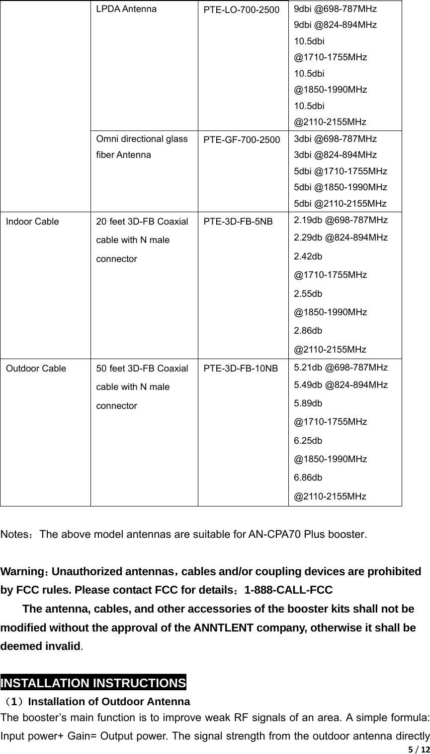 5/12LPDA Antenna PTE-LO-700-2500 9dbi @698-787MHz 9dbi @824-894MHz 10.5dbi @1710-1755MHz 10.5dbi @1850-1990MHz 10.5dbi @2110-2155MHz Omni directional glass fiber Antenna PTE-GF-700-2500 3dbi @698-787MHz 3dbi @824-894MHz 5dbi @1710-1755MHz 5dbi @1850-1990MHz 5dbi @2110-2155MHz Indoor Cable  20 feet 3D-FB Coaxial cable with N male connector PTE-3D-FB-5NB  2.19db @698-787MHz 2.29db @824-894MHz 2.42db @1710-1755MHz 2.55db @1850-1990MHz 2.86db @2110-2155MHz Outdoor Cable  50 feet 3D-FB Coaxial cable with N male connector PTE-3D-FB-10NB  5.21db @698-787MHz 5.49db @824-894MHz 5.89db @1710-1755MHz 6.25db @1850-1990MHz 6.86db @2110-2155MHz  Notes：The above model antennas are suitable for AN-CPA70 Plus booster.  Warning：Unauthorized antennas，cables and/or coupling devices are prohibited by FCC rules. Please contact FCC for details：1-888-CALL-FCC The antenna, cables, and other accessories of the booster kits shall not be modified without the approval of the ANNTLENT company, otherwise it shall be deemed invalid.  INSTALLATION INSTRUCTIONS （1）Installation of Outdoor Antenna The booster&rsquo;s main function is to improve weak RF signals of an area. A simple formula: Input power+ Gain= Output power. The signal strength from the outdoor antenna directly 