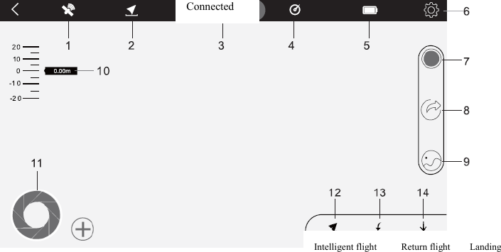  Connected Intelligent flight          Return flight        Landing 