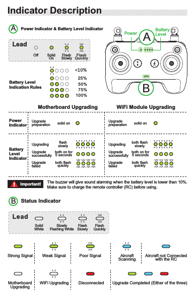 Power ButtonMedia ButtonRight JoystickLeft JoystickTakeoff/Landing ButtonAuto Return ButtonStatus IndicatorLeft AntennaRight AntennaPower IndicatorBattery Level IndicatorShutter ButtonVideo Recording ButtonSmartphone Locking Screw HoleCamera Settings DialGimbal DialUSB PortCharging PortPower Indicator &amp; Battery Level IndicatorStatus IndicatorABAB&lt;10 %Solid On Flash Slowly Flash QuicklyMotherboard Upgrading WiFi Module UpgradingPower IndicatorBattery Level IndicatorUpgrade preparationUpgradingUpgrade successfullyUpgrade failedsolid onflash slowlyLeadOffBattery Level Indication Rules25%50%75%100%Power Battery LevelFlash Slowly Flash QuicklyLeadSolid White Slowly Flashing WhiteStrong Signal Weak Signal Poor Signal Aircraft ScanningDisconnectedMotherboard Upgrading WiFi Upgrading Upgrade Completed (Either of the three)Aircraft not Connected with the RCImportant!Part NamePart Name Indicator DescriptionIndicator Descriptionboth on for 5 secondsboth flash quicklyUpgrade preparationUpgradingUpgrade successfullyUpgrade failedsolid onboth flash slowlyboth on for 5 secondsboth flash quicklyThe buzzer will give sound alarming when the battery level is lower than 10%. Make sure to charge the remote controller (RC) before using.