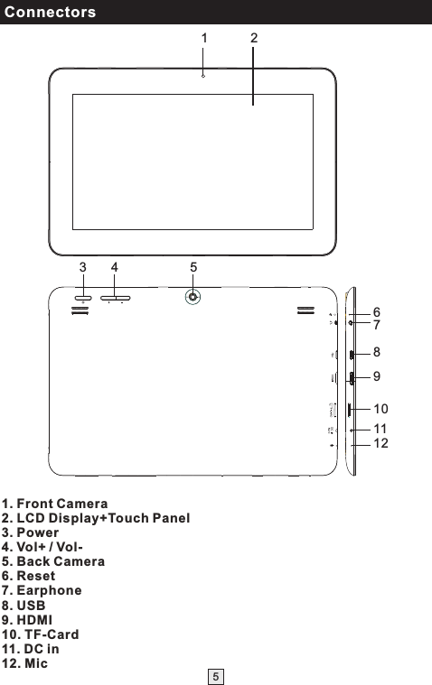 1. Front Camera2.3. Power4. Vol+ / Vol-5. Back Camera6. Reset7. Earphone 8. USB9. HDMI10. TF-Card11. DC in12. Mic LCD Display+Touch Panel5Connectors1 23 4 56789101112