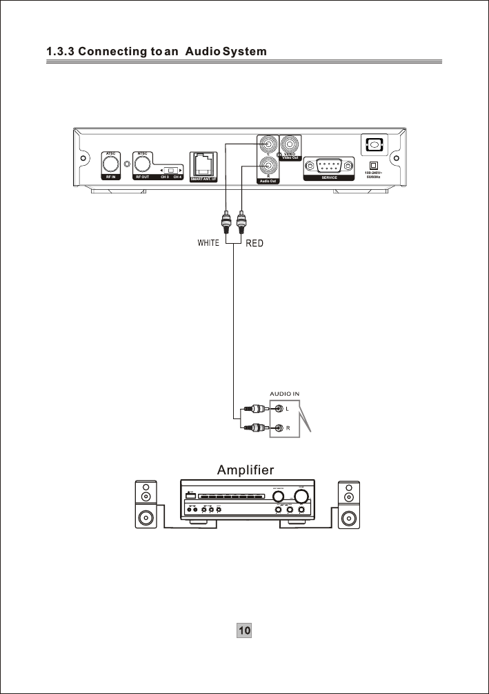 CH 4100-240V~50/60HzRLVIDEOSERVICEATSC NTSCSMART ANT. I/FRF OUTRF INAudio OutVideo OutCH 3101.3.3 Connecting to an  Audio SystemBASSTREBLEECHODOWNUPVOLUMEINPUT  SELECTORMUTEKARAOKECHANNELTESTMODE3 STEREOPRO LOGICBYPASSEXCITEPOWERMIC211MIC VOL2MIC Amplifier