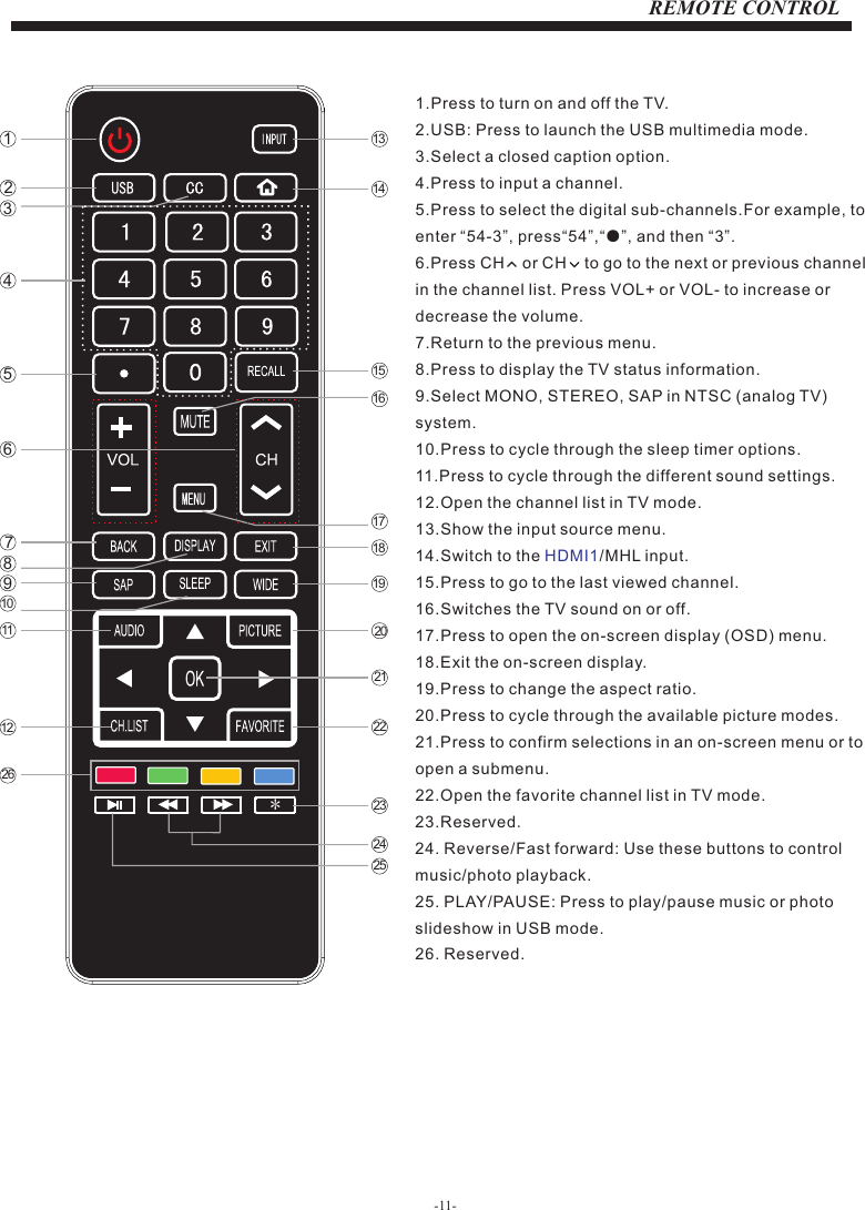 -11-REMOTE CONTROL1.Press to turn on and off the TV.2.USB: Press to launch the USB multimedia mode.3.Select a closed caption option.4.Press to input a channel.5.Press to select the digital sub-channels.For example, to enter “54-3”, press“54”,“●”, and then “3”.6.Press CH    or CH    to go to the next or previous channel in the channel list. Press VOL+ or VOL- to increase or decrease the volume.7.Return to the previous menu.8.Press to display the TV status information.9.Select MONO, STEREO, SAP in NTSC (analog TV) system.10.Press to cycle through the sleep timer options.11.Press to cycle through the different sound settings.12.Open the channel list in TV mode.13.Show the input source menu.14.Switch to the  /MHL input.15.Press to go to the last viewed channel.16.Switches the TV sound on or off.17.Press to open the on-screen display (OSD) menu.18.Exit the on-screen display.19.Press to change the aspect ratio.20.Press to cycle through the available picture modes.21.Press to confirm selections in an on-screen menu or to open a submenu.22.Open the favorite channel list in TV mode.23.Reserved.24. Reverse/Fast forward: Use these buttons to control music/photo playback. 25. PLAY/PAUSE: Press to play/pause music or photo slideshow in USB mode. 26. Reserved.HDMI11234567891011121314151617181920212223*252426