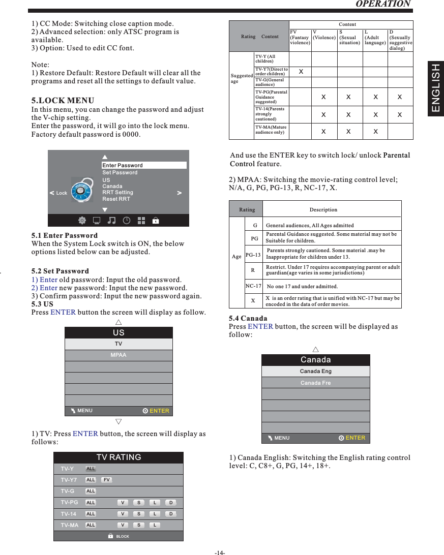 OPERATIONCanadaCanada Eng                                              MENUCanada FreAnd use the ENTER key to switch lock/ unlock  feature.ParentalControlRating     Content  FV(Fantasy violence) V(Violence)S(Sexual situation)L(Adult language)D(Sexually suggestive dialog)Suggested age TV-Y (All children)TV-Y7(Direct to order children)TV-G(General audience)  TV-PG(Parental Guidance suggested)TV-14(Parentsstrongly cautioned)TV-MA(Mature audience only)XXXXXXXXXXXXContent2) MPAA: Switching the movie-rating control level;N/A, G, PG, PG-13, R, NC-17, X.Rating DescriptionAge   G   General audiences, All Ages admitted PG Parental Guidance suggested. Some material may not be Suitable for children.  PG-13  Parents strongly cautioned. Some material .may be Inappropriate for children under 13. RNC-17 XRestrict. Under 17 requires accompanying parent or adultguardian(age varies in some jurisdictions)No one 17 and under admitted.X  is an order rating that is unified with NC-17 but may be encoded in the data of order movies.1) Canada English: Switching the English rating control level: C, C8+, G, PG, 14+, 18+. 5.LOCK MENUIn this menu, you can change the password and adjust the V-chip setting.Enter the password, it will go into the lock menu. Factory default password is 0000.5.1 Enter PasswordWhen the System Lock switch is ON, the below options listed below can be adjusted.5.2  old password: Input the old password. new password: Input the new password.3) Confirm password: Input the new password again.5.3 USPress   button the screen will display as follow.Set Password1) Enter2) EnterENTER1) TV: Press   button, the screen will display asfollows:ENTER5.4 CanadaPress   button, the screen will be displayed as follow:ENTERUSMPAATV                                              MENU ENTERTV RATINGTV-YTV-Y7TV-GTV-PGTV-14TV-MAALLALLALLALLALLALLFVVVVSSSLLL DD BLOCK1) CC Mode: Switching close caption mode.2) Advanced selection: only ATSC program is available.3) Option: Used to edit CC font.Note:1) Restore Default: Restore Default will clear all the programs and reset all the settings to default value.ENGLISHSet PasswordUSCanadaRRT SettingEnter Password&lt;                      LockReset RRT&lt;                      ENTER-14-.