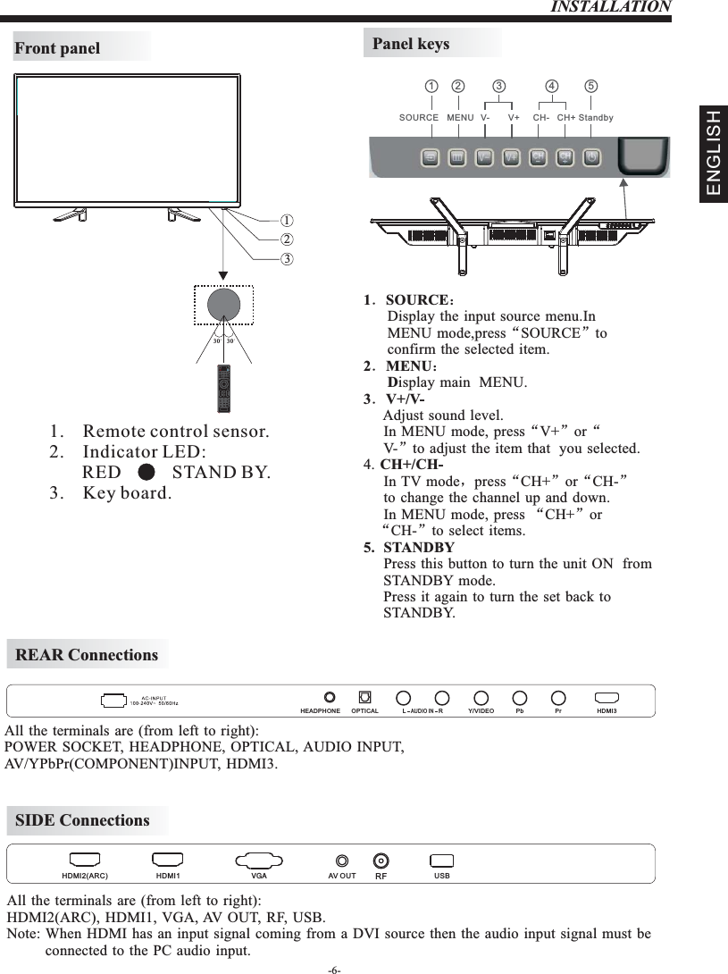 INSTALLATIONPanel keysFront panel1.    Remote control sensor.2.    Indicator LED:         RED           STAND BY.3.    Key board. REAR ConnectionsSIDE Connections1．SOURCE：      Display the input source menu.In       MENU mode,press“SOURCE”to       confirm the selected item.2．MENU：      Display main  MENU.3．V+/V-     Adjust sound level.     In  MENU mode, press“V+”or“     V-”to adjust the item that  you selected.4. CH+/CH-     In TV mode，press“CH+”or“CH-”     to  change  the channel up and  down.     In  MENU mode, press “CH+”or   “CH-”to select items.5.  STANDBY       Press this button to turn the unit ON   from      STANDBY mode.      Press it again  to  turn the  set back to      STANDBY.30 30VOL CHYPbPr CC MTS VGADTVSTRENGTHTV AV HDMIEPGCH LIST FAVTVDISPLAYS.MP.MENGLISHSOURCE MENU V- V+ CH- CH+ Standby1 2 3 4 5All the terminals are (from left to right):HDMI2(ARC), HDMI1, VGA, AV OUT, RF,  .Note: When HDMI has an input signal coming from a DVI source then the audio input signal must be           connected to the PC audio input.                 USB312HDMI2(ARC) USBVGA R FAV OUTHDMI1HDMI3Y/VIDEO Pb PrLRAUDIO INOPTICALHEADPHONEAll the terminals are (from left to right):POWER SOCKET,  , AUDIO INPUT,           HEADPHONE, OPTICALAV/YPbPr(COMPONENT)INPUT, HDMI3.-6-