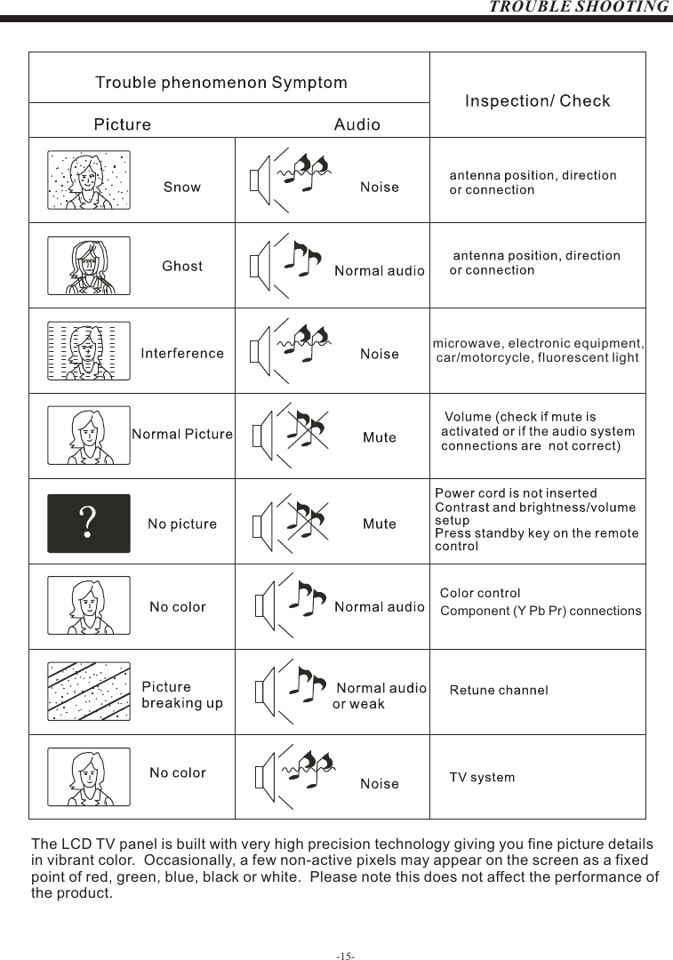 Page 15 of Shen Zhen MTC 4016036 LED TV User Manual                   MHAV4060Y 16030