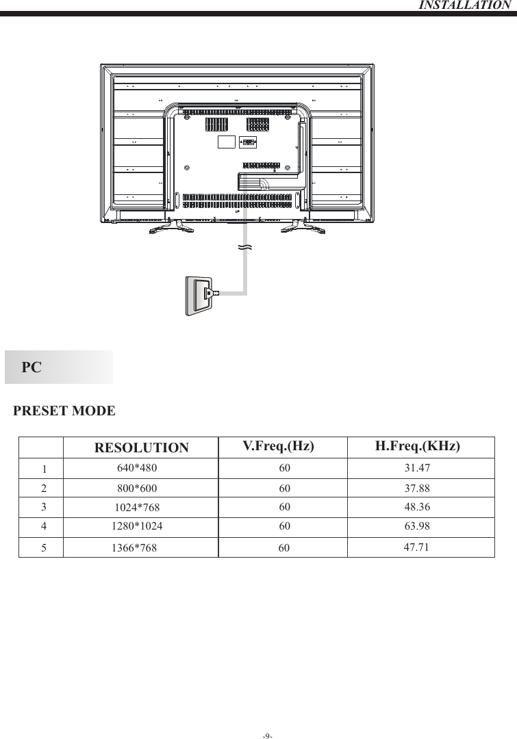 Page 9 of Shen Zhen MTC 4016036 LED TV User Manual                   MHAV4060Y 16030