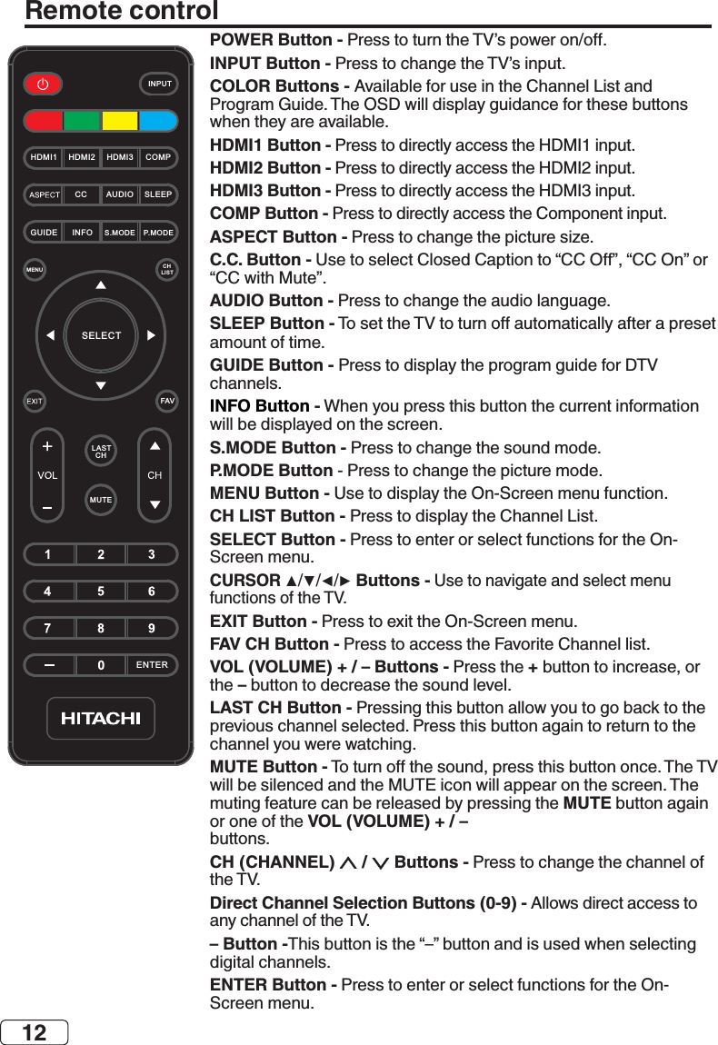 12Remote controlHDMI1 COMPHDMI2 HDMI3CC AUDIO SLEEPGUIDE S.MODE P.MODEMENU  CH LISTSELECTFAVLAST CHMUTEENTERINPUTINFOPOWER Button -INPUT Button -COLOR Buttons - HDMI1 Button -HDMI2 Button -HDMI3 Button -COMP Button -ASPECT Button -C.C. Button -AUDIO Button -SLEEP Button - GUIDE Button - INFO Button -S.MODE Button -P.MODE ButtonMENU Button -CH LIST Button - SELECT Button -CURSORButtons -EXIT Button -FAV CH Button -VOL (VOLUME) + / – Buttons -+ the –LAST CH Button -MUTE Button -MUTEVOL (VOLUME) + / – CH (CHANNEL)   /   Buttons -Direct Channel Selection Buttons (0-9) -– Button -ENTER Button -