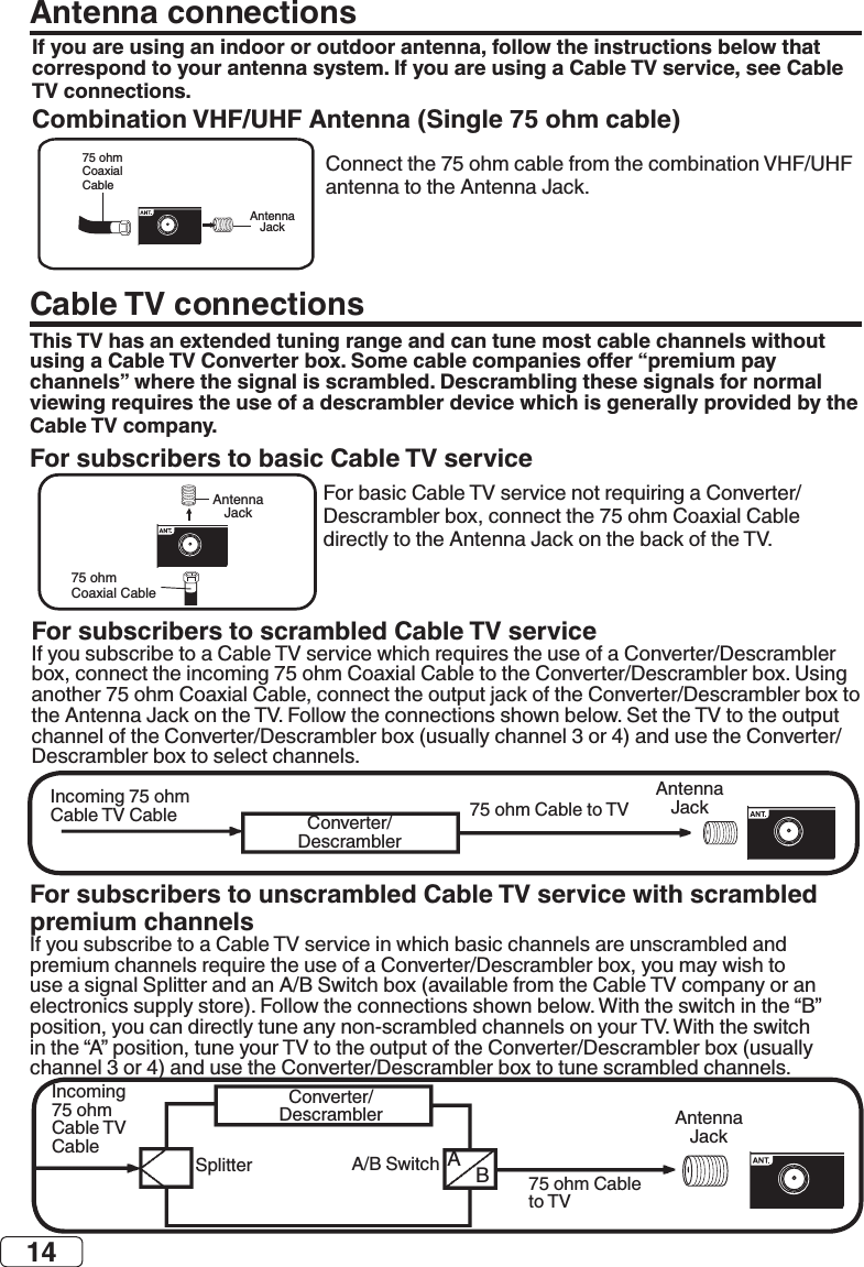 14Antenna connectionsIf you are using an indoor or outdoor antenna, follow the instructions below that correspond to your antenna system. If you are using a Cable TV service, see Cable TV connections.Combination VHF/UHF Antenna (Single 75 ohm cable)75 ohmCoaxialCableAntennaJackCable TV connectionsFor subscribers to scrambled Cable TV serviceFor subscribers to unscrambled Cable TV service with scrambled premium channelsThis TV has an extended tuning range and can tune most cable channels without channels” where the signal is scrambled. Descrambling these signals for normal viewing requires the use of a descrambler device which is generally provided by the Cable TV company.For subscribers to basic Cable TV serviceC  C   75 ohmCoaxial CableAntennaJack