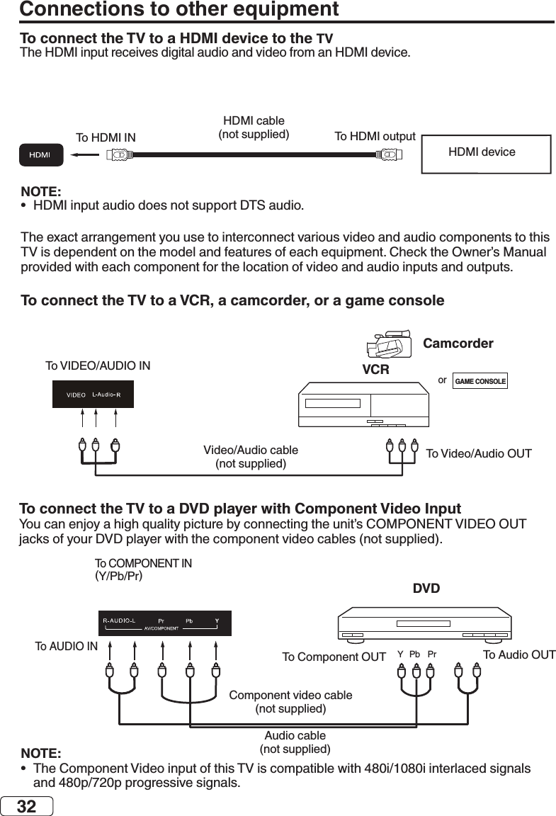 32Connections to other equipmentTo connect the TV to a HDMI device to the TV  NOTE:•  To connect the TV to a VCR, a camcorder, or a game consoleTo connect the TV to a DVD player with Component Video InputNOTE:•  orGAME CONSOLE  VCRYPb Pr DVDCamcorder