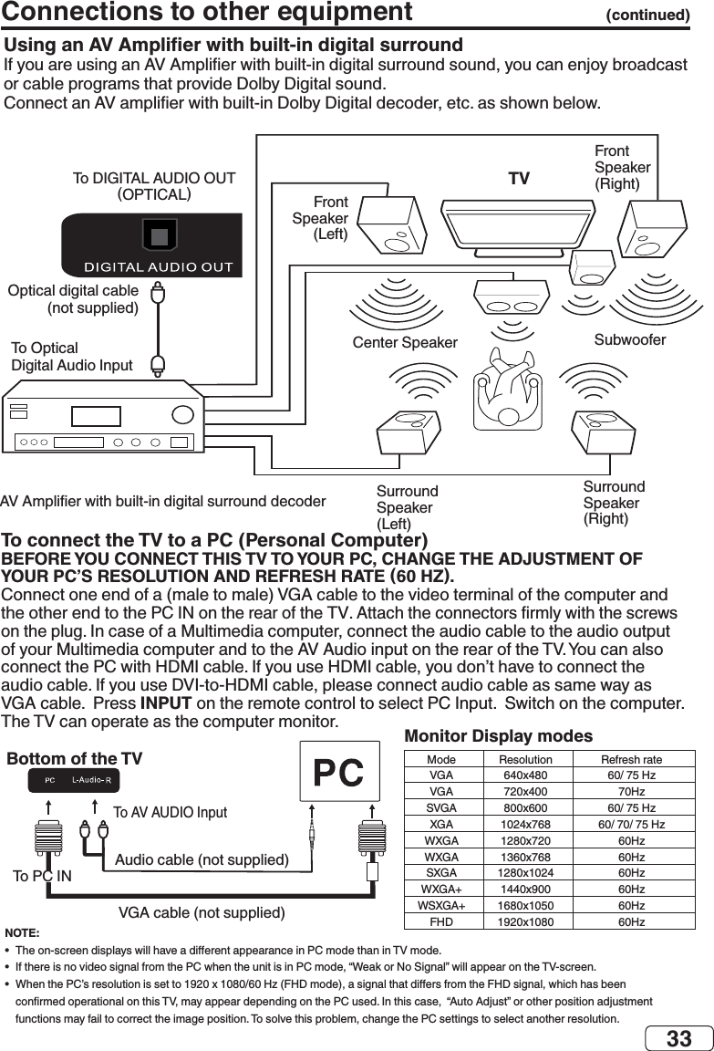 33To connect the TV to a PC (Personal Computer)BEFORE YOU CONNECT THIS TV TO YOUR PC, CHANGE THE ADJUSTMENT OF INPUT NOTE:•  •  •  Monitor Display modes                    FHD  Bottom of the TVConnections to other equipment  (continued)  TV