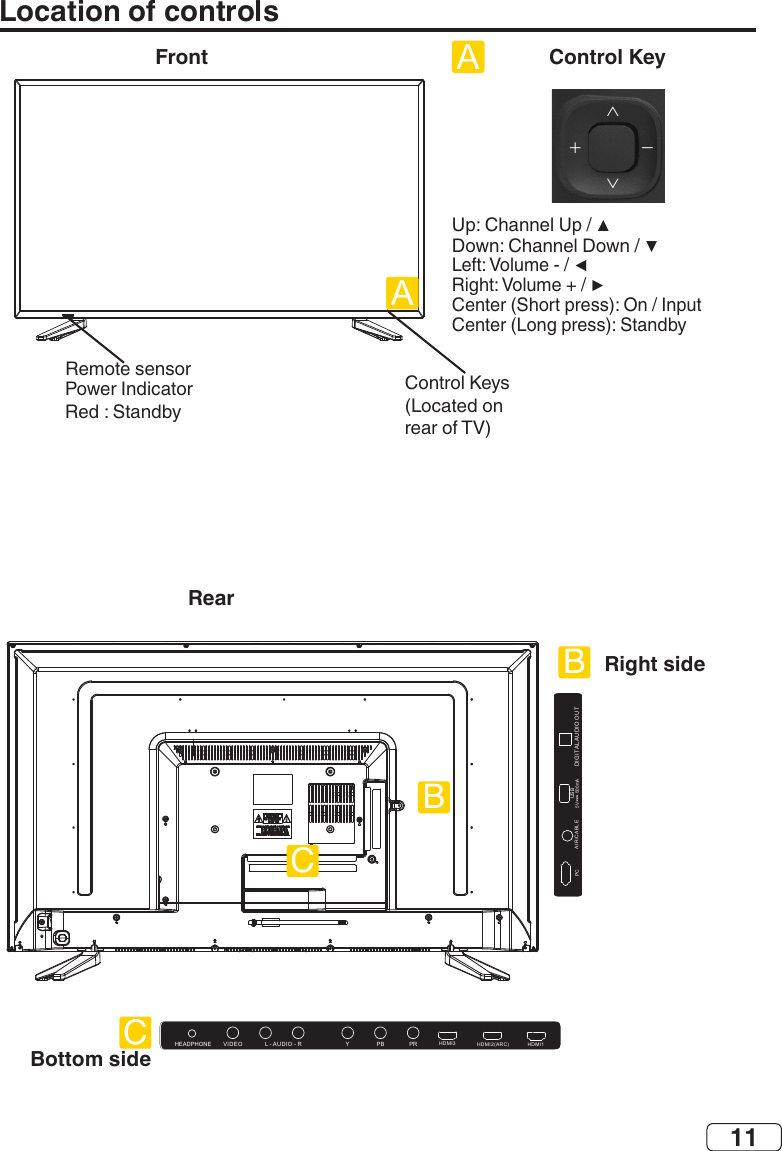 11VIDEO L - A UD IO -   R HEADPHONE YPBPRIR/CABLEDIGITAL AUDIO OUTUSB5V       500mAAIR/CABLEPCHDMI3 HDMI2(ARC) HDMI1Location of controlsControl KeyFrontRearRight sideBottom sideAABBCC