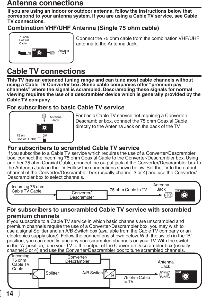 14Antenna connectionsIf you are using an indoor or outdoor antenna, follow the instructions below that correspond to your antenna system. If you are using a Cable TV service, see Cable TV connections.Combination VHF/UHF Antenna (Single 75 ohm cable)75 ohmCoaxialCableAntennaJackCable TV connectionsFor subscribers to scrambled Cable TV serviceFor subscribers to unscrambled Cable TV service with scrambled premium channelsThis TV has an extended tuning range and can tune most cable channels without channels” where the signal is scrambled. Descrambling these signals for normal viewing requires the use of a descrambler device which is generally provided by the Cable TV company.For subscribers to basic Cable TV serviceC  C   75 ohmCoaxial CableAntennaJack