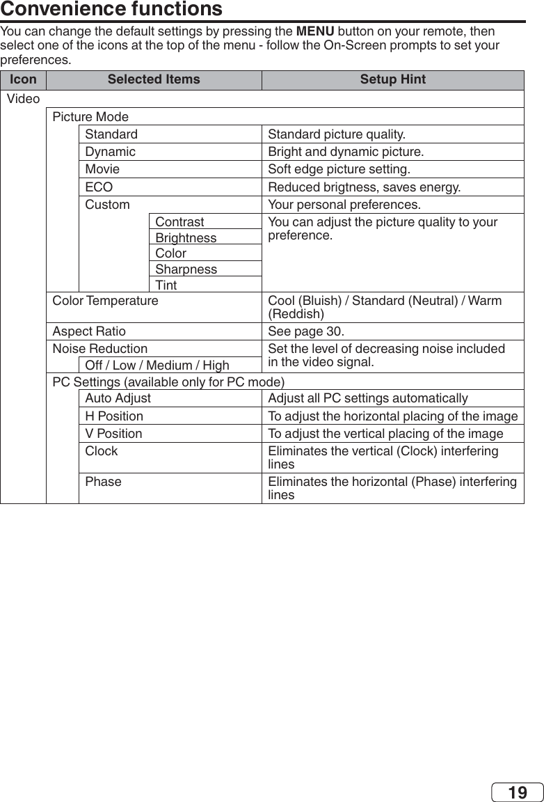 19Convenience functionsMENUIcon Selected Items Setup Hint   ECO   Tint        