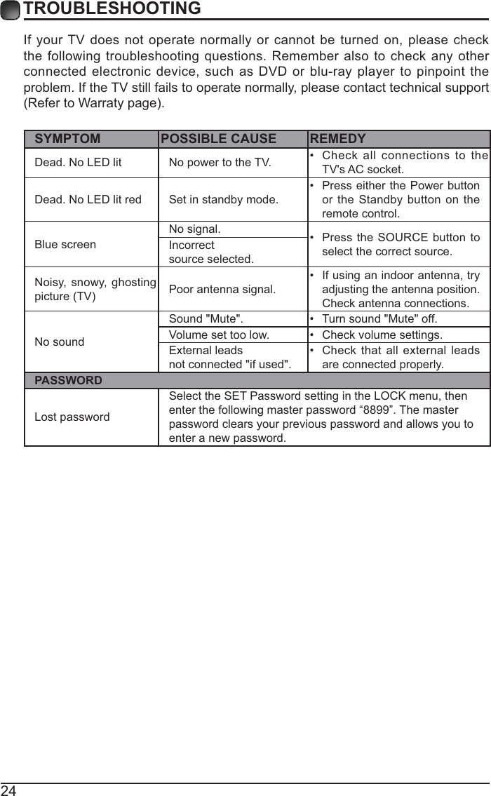 24TROUBLESHOOTINGIf your TV does not operate normally or cannot be turned on, please check the following troubleshooting questions. Remember also to check any other connected electronic device, such as DVD or blu-ray player to pinpoint the problem. If the TV still fails to operate normally, please contact technical support SYMPTOM POSSIBLE CAUSE REMEDYDead. No LED lit No power to the TV.  Check all connections to the TV&apos;s AC socket.Dead. No LED lit red Set in standby mode. Press either the Power button or the Standby button on the remote control. Blue screen No signal.  Press the SOURCE button to select the correct source.Incorrect source selected.Noisy, snowy, ghosting  Poor antenna signal. If using an indoor antenna, try adjusting the antenna position. Check antenna connections.No soundSound &quot;Mute&quot;.  Turn sound &quot;Mute&quot; off.Volume set too low.  Check volume settings.External leads not connected &quot;if used&quot;. Check that all external leads are connected properly.PASSWORDLost passwordSelect the SET Password setting in the LOCK menu, thenenter the following master password “8899”. The masterpassword clears your previous password and allows you toenter a new password.