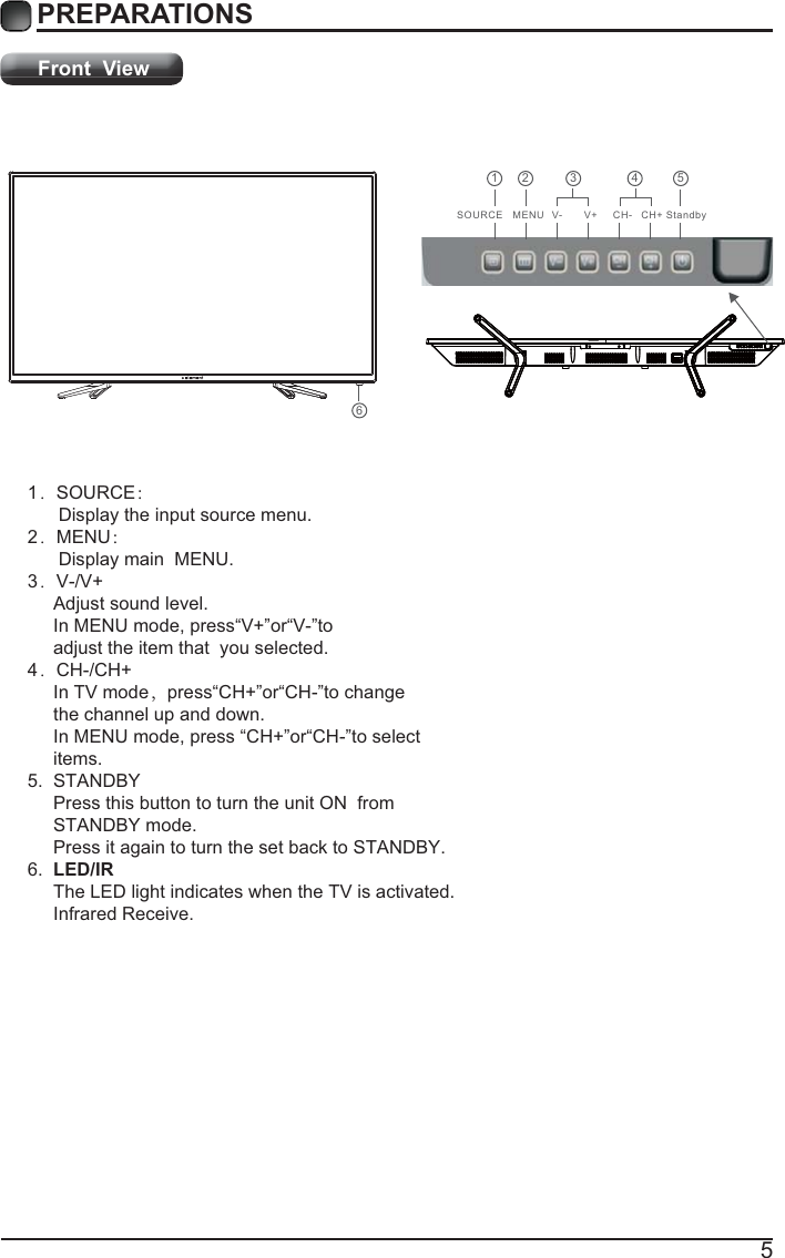 5PREPARATIONS Front  View1．SOURCE：      Display the input source menu.2．MENU：      Display main  MENU.3．V-/V+     Adjust sound level.     In MENU mode, press“V+”or“V-”to      adjust the item that  you selected.4．CH-/CH+     In TV mode，press“CH+”or“CH-”to change      the channel up and down.     In MENU mode, press “CH+”or“CH-”to select      items.5.  STANDBY       Press this button to turn the unit ON  from      STANDBY mode.      Press it again to turn the set back to STANDBY.6.  LED/IR     The LED light indicates when the TV is activated.     Infrared Receive.SOURCE MENU V- V+ CH- CH+ Standby162 3 4 5