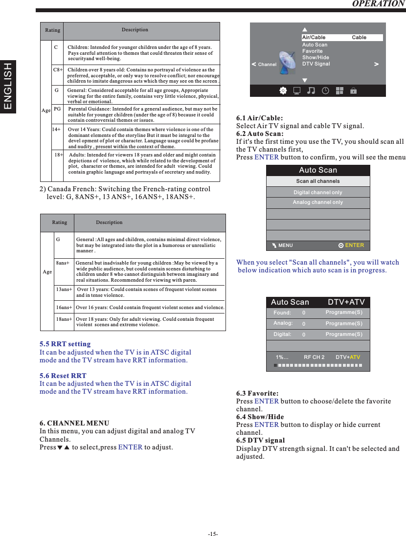 -15-OPERATIONAuto ScanScan all channels                                              MENUDigital channel onlyAnalog channel onlyRating   DescriptionAge C        Children: Intended for younger children under the age of 8 years.            Pays careful attention to themes that could threaten their sense of            securityand well-being. C8+    Children over 8 years old: Contains no portrayal of violence as the            preferred, acceptable, or only way to resolve conflict; nor encourage           children to imitate dangerous acts which they may see on the screen .G       General: Considered acceptable for all age groups, Appropriate           viewing for the entire family, contains very little violence, physical,           verbal or emotional.PG      Parental Guidance: Intended for a general audience, but may not be            suitable for younger children (under the age of 8) because it could            contain controversial themes or issues.14+      Over 14 Years: Could contain themes where violence is one of the              dominant elements of the storyline But it must be integral to the              devel opment of plot or character. Language usage could be profane              and nudity , present within the context of theme.18+     Adults: Intended for viewers 18 years and older and might contain            depictions of  violence, which while related to the development of            plot,  character or themes, are intended for adult  viewing. Could            contain graphic language and portrayals of secretary and nudity. 2) Canada French: Switching the French-rating control     level: G, 8ANS+, 13 ANS+, 16ANS+, 18ANS+.Rating   DescriptionAge G             General :All ages and children, contains minimal direct violence,                 but may be integrated into the plot in a humorous or unrealistic                 manner . 8ans+     General but inadvisable for young children :May be viewed by a                 wide public audience, but could contain scenes disturbing to                 children under 8 who cannot distinguish between imaginary and                 real situations. Recommended for viewing with paren.   13ans+    Over 13 years: Could contain scenes of frequent violent scenes                 and in tense violence.16ans+   Over 16 years: Could contain frequent violent scenes and violence.18ans+   Over 18 years: Only for adult viewing. Could contain frequent                 violent  scenes and extreme violence.   5.5 RRT settingIt can be adjusted when the TV is in ATSC digital mode and the TV stream have RRT information.5.6 Reset RRTIt can be adjusted when the TV is in ATSC digital mode and the TV stream have RRT information.6. CHANNEL MENUIn this menu, you can adjust digital and analog TV Channels.Press         to select,press   to adjust.ENTER6.1 Air/Cable: Select Air TV signal and cable TV signal.6.2 Auto Scan: If it&apos;s the first time you use the TV, you should scan all the TV channels first,Press   button to confirm, you will see the menuENTERWhen you select &quot;Scan all channels&quot;, you will watch  below indication which auto scan is in progress.6.3 Favorite: Press   button to choose/delete the favorite channel.6.4 Show/HidePress   button to display or hide current channel.6.5 DTV signalDisplay DTV strength signal. It can&apos;t be selected and adjusted.ENTERENTERAuto Scan DTV+ATVFound:Analog:Digital:000Programme(S)Programme(S)Programme(S)1%...           RF CH 2        DTV+ATVENGLISHAuto ScanFavoriteShow/HideDTV SignalAir/Cable                   Cable              Channel&lt;                       &lt;                      ENTER