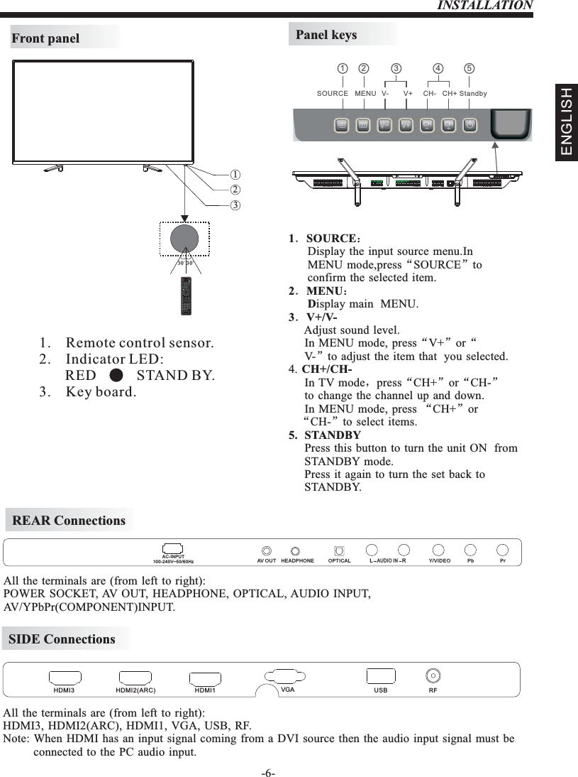 INSTALLATIONPanel keys-6-Front panel1.    Remote control sensor.2.    Indicator LED:         RED           STAND BY.3.    Key board. 1．SOURCE：      Display the input source menu.In       MENU mode,press“SOURCE”to       confirm the selected item.2．MENU：      Display main  MENU.3．V+/V-     Adjust sound  level.     In  MENU  mode,  press“V+”or“     V-”to adjust the item that  you selected.4. CH+/CH-     In TV mode，press“CH+”or“CH-”     to  change the  channel  up and down.     In  MENU  mode,  press “CH+”or   “CH-”to select items.5.  STANDBY       Press this button to turn the unit ON  from      STANDBY mode.      Press it again to  turn the set back  to      STANDBY.VOL CHYPbPr CC MTS VGADTVSTRENGTHTV AV HDMIEPGCH LIST FAVTVDISPLAYS.MP.MENGLISHSOURCE MENU V- V+ CH- CH+ Standby1 2 3 4 530 30312REAR ConnectionsSIDE ConnectionsAll the terminals are (from left to right):POWER SOCKET, AV OUT,  , AUDIO INPUT,           HEADPHONE, OPTICALAV/YPbPr(COMPONENT)INPUT.OPTICALAC-INPUT100-240V~50/60Hz Y/VIDEO Pb PrLRAUDIO INHEADPHONEAV OUTAll the terminals are (from left to right):HDMI3, HDMI2(ARC),  VGA, USB,  . Note: When HDMI has an input signal coming from a DVI source then the audio input signal must be           connected to the PC audio input.HDMI1,         RFHDMI3 HDMI2(ARC) VGA RFUSB HDMI1