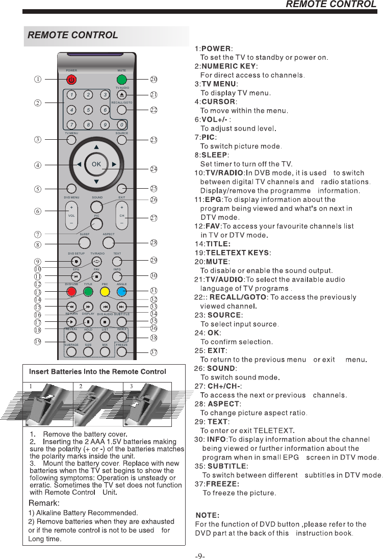 REMOTE CONTROL-9-REMOTE CONTROL1OK2 34 5 67 8 9 0+CH_+_VOLPOWER MUTETV AUDIORECALL/GO TOTV MENU SOURCEDVD MENU SOUND EXITPICSLEEP ASPECTTEXTTV/RADIODVD SETUPEPG FAV INFODISPLAY DVD AUD IOANGLEPBCDVD/USB TIT LESUBPAGE S IZE MIXREVEAL HOLD LIST IND EXRETURN SUBTITLEFREEZE2341567891011121314151617181920212223242526272829303132333435363738