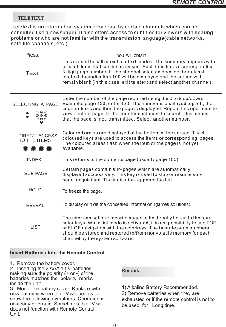 -10-REMOTE CONTROLETEXTSELECTING  A  PAGEDIRECT ACCESSTO THE ITEMSINDEX SUB PAGEHOLDREVEALPress: You will obtain :LISTTELETEXTEnter the number of the page required using the 0 to 9 up/down. Example: page 120, enter 120. The number is displayed top left, the counter turns and then the page is displayed. Repeat this operation to view another page. If  the counter continues to search, this means that the page is  not  transmitted. Select  another number.Coloured are as are displayed at the bottom of the screen. The 4 coloured keys are used to access the items or corresponding  pages. The coloured areas flash when the item or the page is  not yet available.This returns to the contents page (usually page 100).Certain pages contain sub-pages which are automatically displayed successively. This key is used to stop or resume sub-page  acquisition. The indication  appears top left.To freeze the page.To display or hide the concealed information (games solutions).  The user can set four favorite pages to be directly linked to the four color keys. While list mode is activated, it is not possibility to use TOP or FLOF navigation with the colorkeys. The favorite page numbers should be stored and restored to/from nonvolatile memory for each channel by the system software.This is used to call or exit teletext modes. The summary appears with a list of items that can be accessed. Each item has  a  corresponding  3 digit page number. If  the channel selected does not broadcast teletext, theindication 100 will be displayed and the screen will remain blank (in this case, exit teletext and select another channel). Teletext is an information system broadcast by certain channels which can be consulted like a newspaper. It also offers access to subtitles for viewers with hearing problems or who are not familiar with the transmission language(cable networks, satellite channels, etc.)Insert Batteries Into the Remote Control1. Remove the battery cover.2. Inserting the 2 AAA 1.5V batteriesmaking sure the polarity (+ or -) of thebatteries matches the  polarity  marksinside the unit.3. Mount the battery cover. Replace withnew batteries when the TV set begins toshow the following symptoms: Operation isunsteady or erratic. Sometimes the TV setdoes not function with Remote ControlUnit.Remark:1) Alkaline Battery Recommended.2) Remove batteries when they areexhausted or if the remote control is not tobe used  for   Long time.