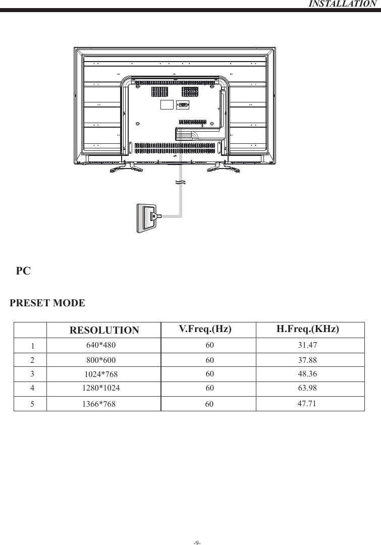 PC-9-INSTALLATION PRESET MODE   12345640*480800*6001024*7681280*10246060606031.4737.8848.3663.98RESOLUTION V.Freq.(Hz) H.Freq.(KHz)1366*768 60 47.71