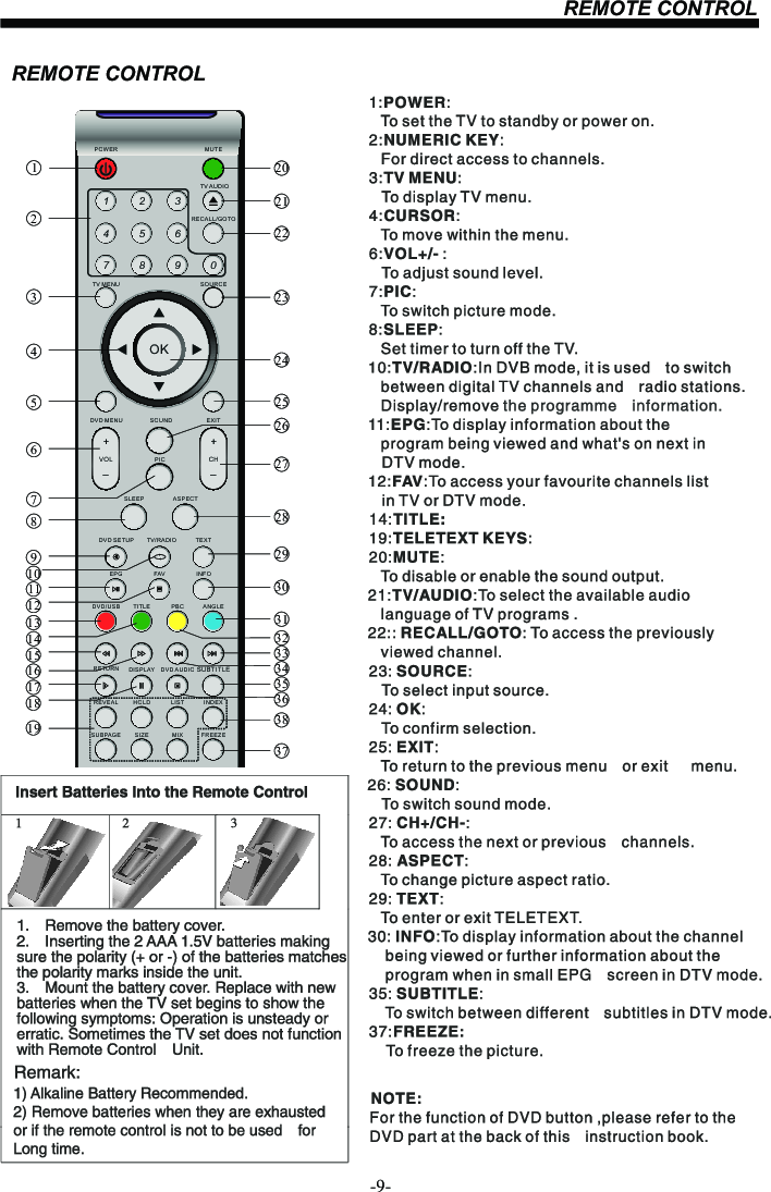 REMOTE CONTROL-9-REMOTE CONTROL1OK2 34 5 67 8 9 0+CH_+_VOLPOWE R MU TETV AUDI ORECALL/GOTOTV MENU SOURCEDVD MENU SOUND EXITPICSLEEP ASPECTTEXTTV/R AD IODVD SETUPEPG FAV I NF ODISPLAY DVD AUDIOANGL EPBCDVD/ US B TI TLESUBPAGE SIZ E MIXREVEAL HOLD L IS T INDEXRETURN SUBT ITL EFREE ZE2341567891011121314151617181920212223242526272829303132333435363738