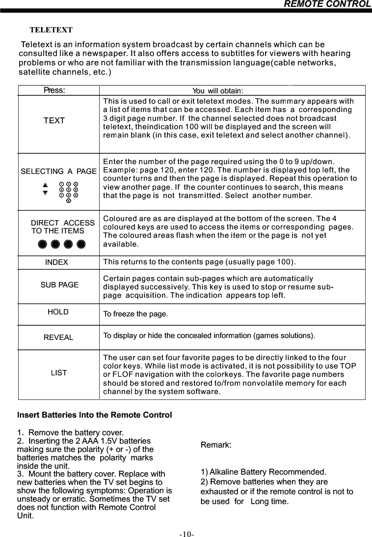 -10-REMOTE CONTROLETEXTSELECTING  A  PAGEDIRECT ACCESSTO THE ITEMSINDEX SUB PAGEHOLDREVEALPress: You will obtain :LISTTELETEXTEnter the number of the page required using the 0 to 9 up/down. Example: page 120, enter 120. The number is displayed top left, the counter turns and then the page is displayed. Repeat this operation to view another page. If  the counter continues to search, this means that the page is  not  transmitted. Select  another number.Coloured are as are displayed at the bottom of the screen. The 4 coloured keys are used to access the items or corresponding  pages. The coloured areas flash when the item or the page is  not yet available.This returns to the contents page (usually page 100).Certain pages contain sub-pages which are automatically displayed successively. This key is used to stop or resume sub-page  acquisition. The indication  appears top left.To freeze the page.To display or hide the concealed information (games solutions).  The user can set four favorite pages to be directly linked to the four color keys. While list mode is activated, it is not possibility to use TOP or FLOF navigation with the colorkeys. The favorite page numbers should be stored and restored to/from nonvolatile memory for each channel by the system software.This is used to call or exit teletext modes. The summary appears with a list of items that can be accessed. Each item has  a  corresponding  3 digit page number. If  the channel selected does not broadcast teletext, theindication 100 will be displayed and the screen will remain blank (in this case, exit teletext and select another channel). Teletext is an information system broadcast by certain channels which can be consulted like a newspaper. It also offers access to subtitles for viewers with hearing problems or who are not familiar with the transmission language(cable networks, satellite channels, etc.)Insert Batteries Into the Remote Control1.  Remove the battery cover. 2.  Inserting the 2 AAA 1.5V batteries making sure the polarity (+ or -) of the batteries matches the  polarity  marks  inside the unit.3.  Mount the battery cover. Replace with new batteries when the TV set begins to show the following symptoms: Operation is unsteady or erratic. Sometimes the TV set does not function with Remote Control  Unit.Remark:1) Alkaline Battery Recommended. 2) Remove batteries when they are exhausted or if the remote control is not to be used  for   Long time.