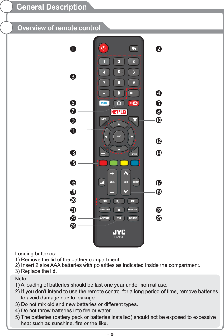 0789456123VOL CHMTS/AUDIOCC/SUBTITLETTSCH EXITOKINFOPICTURESOUNDASPECTOverview of remote controlGeneral DescriptionLoading batteries:1) Remove the lid of the battery compartment. 2) Insert 2 size AAA batteries with polarities as indicated inside the compartment. 3) Replace the lid.Note:1) A loading of batteries should be last one year under normal use.2) If you don&apos;t intend to use the remote control for a long period of time, remove batteries     to avoid damage due to leakage.3) Do not mix old and new batteries or different types.4) Do not throw batteries into fire or water.5) The batteries (battery pack or batteries installed) should not be exposed to excessive     heat such as sunshine, fire or the like. -10-