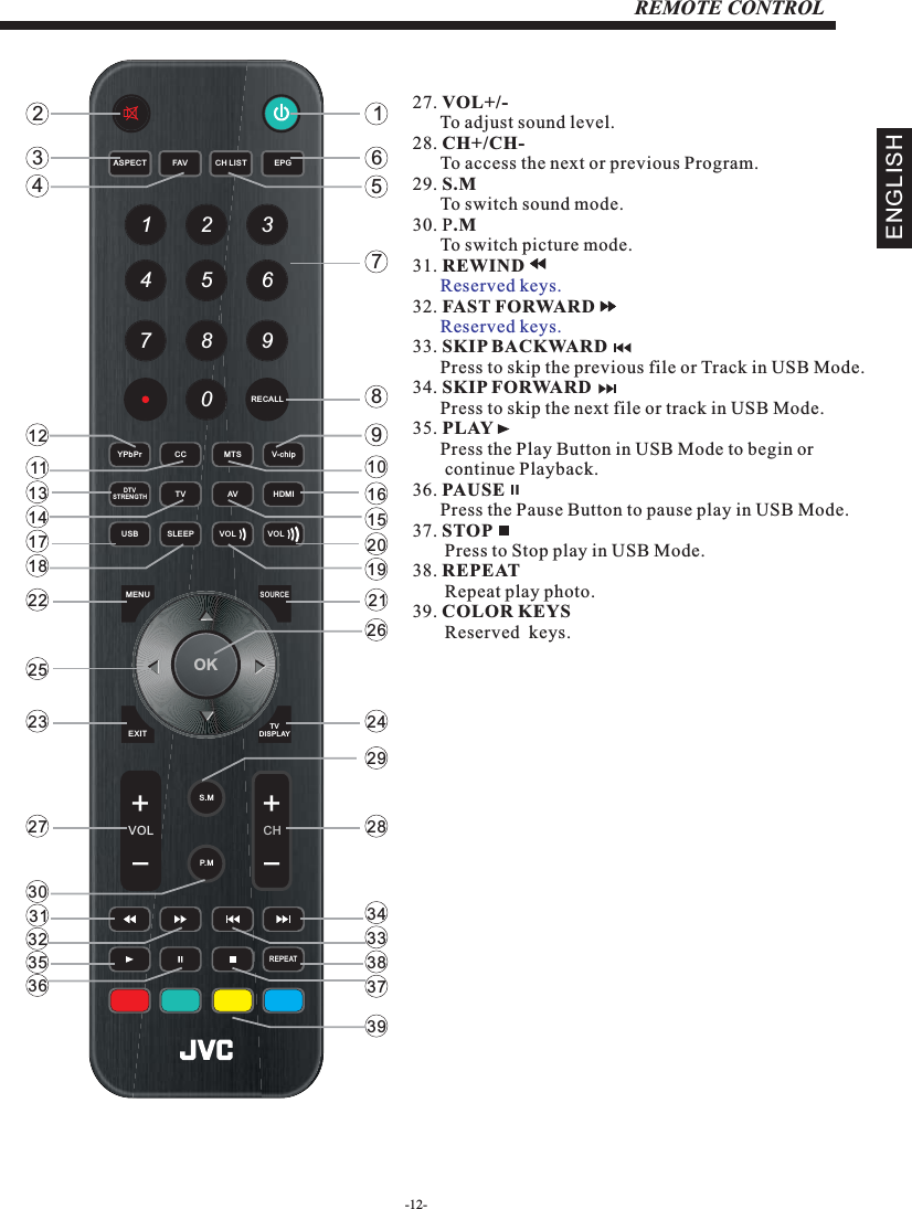 27. VOL+/-       To adjust sound level.28. CH+/CH-      To access the next or previous Program.29. S.M      To switch sound mode.30. P.M      To switch picture mode.31. REWIND      32. FAST FORWARD      33. SKIP BACKWARD      Press to skip the previous file or Track in USB Mode.34. SKIP FORWARD      Press to skip the next file or track in USB Mode.35. PLAY      Press the Play Button in USB Mode to begin or       continue Playback. 36. PAUSE      Press the Pause Button to pause play in USB Mode.        37. STOP       Press to Stop play in USB Mode.38. REPEAT       Repeat play photo.39. COLOR KEYS       Reserved  keys.Reserved keys.Reserved keys.-12-REMOTE CONTROLENGLISHOK1234567890+CH+VOLMENUSOURCETV DISPLAYS.MP. MCH LISTEXITEPGASPECT FAVREPEATRECALLYPbPr CC MTS V-chipDTVSTRENGTHTV AV HDMISLEEPUSB VOL VOL165789101615201921262428293433383723412111314171822252327303132353639