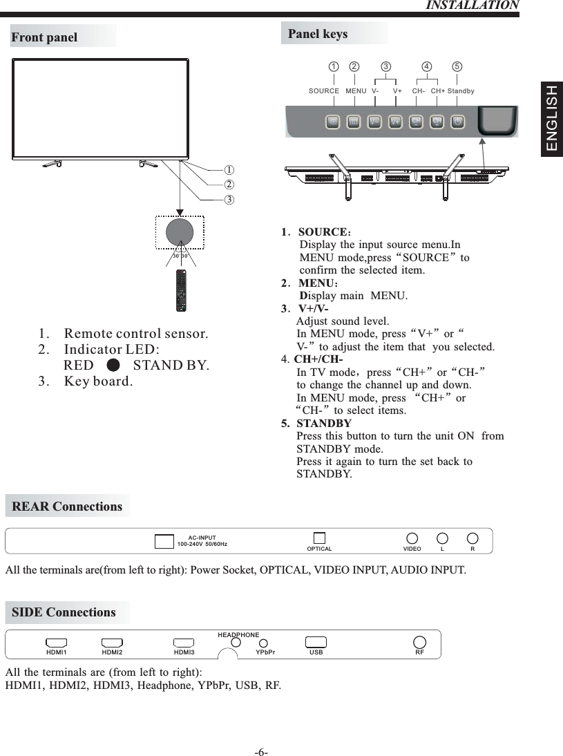 INSTALLATIONPanel keys-6-Front panel1.    Remote control sensor.2.    Indicator LED:         RED           STAND BY.3.    Key board. REAR ConnectionsSIDE Connections1．SOURCE：      Display the input source menu.In       MENU mode,press“SOURCE”to       confirm the selected item.2．MENU：      Display main  MENU.3．V+/V-     Adjust sound level.     In MENU mode, press“V+”or“     V-”to adjust the item that  you selected.4. CH+/CH-     In TV  mode，press“CH+”or“CH-”     to change the channel up and down.     In MENU mode, press “CH+”or   “CH-”to select items.5.  STANDBY       Press this button to turn the unit ON  from      STANDBY mode.      Press it again to turn the set back to      STANDBY.ENGLISHSOURCE MENU V- V+ CH- CH+ Standby1 2 3 4 5All the terminals are (from left to right):HDMI1, HDMI2, HDMI3, Headphone, YPbPr, USB, RF.                     30 30312A  ll the terminals are(from left to right): Power Socket, OPTICAL, VIDEO INPUT, AUDIO INPUT. VIDEO L ROPTICALAC-INPUT100-240V  50/60HzHDMI1 HDMI2 HDMI3HEADPHONEUSB RFYPbPrOK1234567890+CH+VOLMENUSOURCETV DISPLAYS.MP.MCH LISTEXITEPGASPECT FAVREPEATRECALLYPbPr CC MTS V-chipDTVSTRENGTHTV AV HDMISLEEPUSB VOL VOL