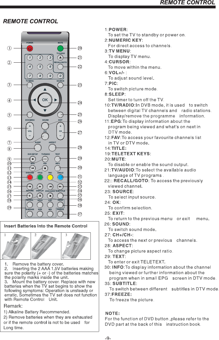 REMOTE CONTROL-9-REMOTE CONTROL1OK2 34 5 67 8 9 0+CH_+_VOLPOWER MUTETV AUDIORECALL/GOTOTV MENU SOURCEDVD MENU SOUND EXITPICSLEEP ASPECTTEXTTV/RADIODVD SETUPEPG FAV INFODISPLAY DVD AUDIOANGLEPBCDVD/USB TITLESUBPAGE SIZE MIXREVEAL HOLD LIST INDEXRETURN SUBTITLEFREEZE2341567891011121314151617181920212223242526272829303132333435363738