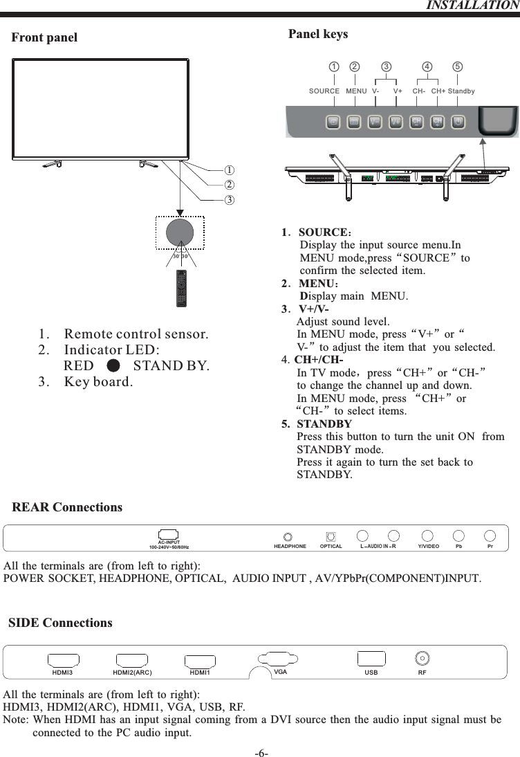 INSTALLATIONPanel keys-6-Front panel1.    Remote control sensor.2.    Indicator LED:         RED           STAND BY.3.    Key board. 1．SOURCE：      Display the input source menu.In       MENU mode,press“SOURCE”to       confirm the selected item.2．MENU：      Display main  MENU.3．V+/V-     Adjust sound level.     In MENU mode, press“V+”or“     V-”to adjust the item that  you selected.4. CH+/CH-     In TV  mode，press“CH+”or“CH-”     to change the channel up and down.     In MENU mode, press “CH+”or   “CH-”to select items.5.  STANDBY       Press this button to turn the unit ON  from      STANDBY mode.      Press it again to turn the set back to      STANDBY.VOL CHYPbPr CC MTS VGADTVSTRENGTHTV AV HDMIEPGCH LIST FAVTVDISPLAYS.MP.MSOURCE MENU V- V+ CH- CH+ Standby1 2 3 4 530 30312REAR ConnectionsSIDE ConnectionsAll the terminals are (from left to right):POWER SOCKET,+($&apos;3+21(237,&amp;$/$8&apos;,2,1387 $9&lt;3E3U&amp;20321(17,1387          OPTICALAC-INPUT100-240V~50/60Hz Y/VIDEO Pb PrLRAUDIO INHEADPHONEAll the terminals are (from left to right):HDMI3, HDMI2(ARC),  VGA, USB,  . Note: When HDMI has an input signal coming from a DVI source then the audio input signal must be           connected to the PC audio input.HDMI1,         RFHDMI3 HDMI2(ARC) VGA RFUSB HDMI1