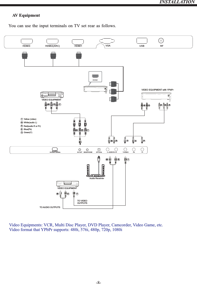 -8-INSTALLATIONAV EquipmentVideo Equipments: VCR, Multi Disc Player, DVD Player, Camcorder, Video Game, etc.Video format that YPbPr supports: 480i, 576i, 480p, 720p, 1080iYou can use the input terminals on TV set rear as follows.Yellow (video)White(audio L)Red(audio R or Pr)YWRBlue(Pb)Green(Y)BGTO AUDIO OUTPUTSVIDEO EQUIPMENTTO VIDEOOUTPUTSVIDEO EQUIPMENT with YPbPrOPTICALAC-INPUT100-240V~50/60Hz Y/VIDEO Pb PrLRAUDIO INHEADPHONEAV OUTAudio ReceiverW R YW R YG B RWRGBRWRHDMI3 HDMI2(ARC) VGA RFUSB HDMI1VIDEO EQUIPMENTW R YW R Y