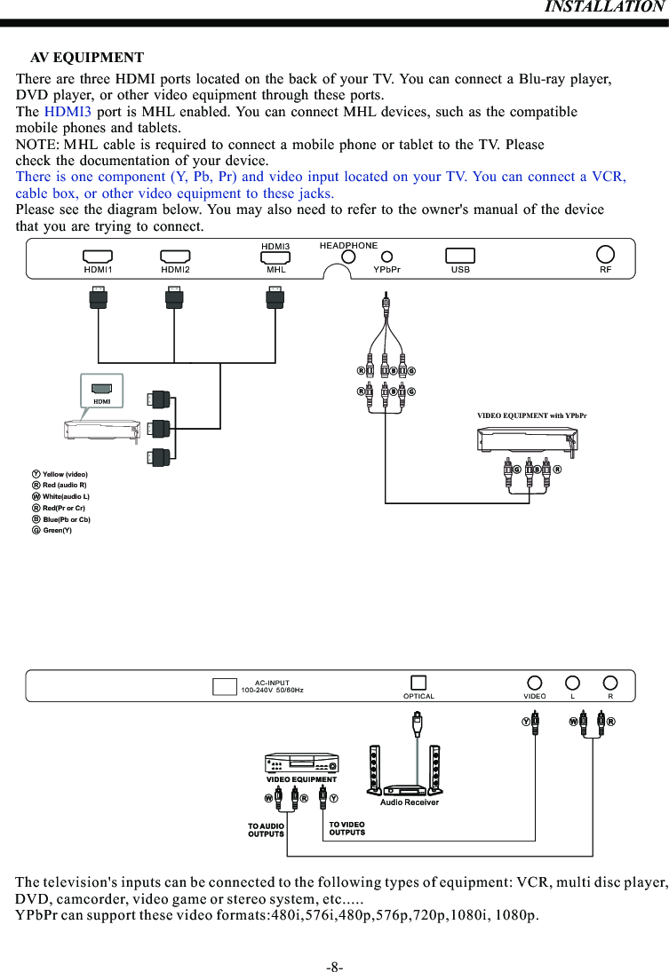 -8-INSTALLATIONAV EQUIPMENTThere are three HDMI ports located on the back of your TV. You can connect a Blu-ray player, DVD player, or other video equipment through these ports. The   port is MHL enabled. You can connect MHL  devices, such as the compatiblemobile phones and tablets.NOTE: MHL cable is required to connect a mobile phone or tablet to the TV. Pleasecheck the documentation of your device.Please  see the diagram  below. You  may also  need to  refer to  the owner&apos;s  manual  of the  device that you are trying to connect.HDMI3There is one component (Y, Pb, Pr) and video input located on your TV. You can connect a VCR, cable box, or other video equipment to these jacks.The television&apos;s inputs can be connected to the following types of equipment: VCR, multi disc player, DVD, camcorder, video game or stereo system, etc.....YPbPr can support these video formats:480i,576i,480p,576p,720p,1080i, 1080p.VIDEO EQUIPMENT with YPbPrRed (audio R)White(audio L)Red(Pr or Cr)RWRBlue(Pb or Cb)Green(Y)BGYellow (video)YHDMI1 HDMI2HEADPHONEUSB RFMHL YPbPrHDMI3VIDEO L ROPTICALAC-INPUT100-240V  50/60Hz