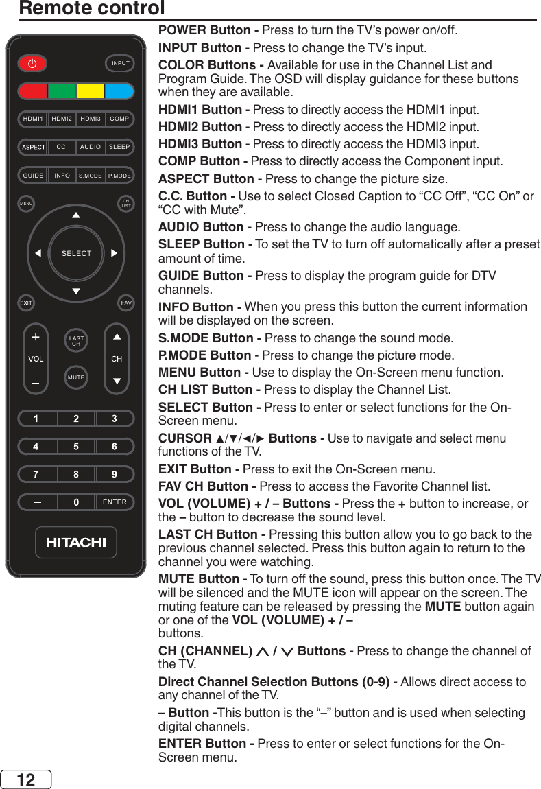 12Remote controlHDMI1 COMPHDMI2 HDMI3CC AUDIO SLEEPGUIDE S.MODE P.MODEMENU  CH LISTSELECTFAVLAST CHMUTEENTERINPUTINFOPOWER Button -INPUT Button -COLOR Buttons - HDMI1 Button -HDMI2 Button -HDMI3 Button -COMP Button -ASPECT Button -C.C. Button -AUDIO Button -SLEEP Button - GUIDE Button - INFO Button -S.MODE Button -P.MODE ButtonMENU Button -CH LIST Button - SELECT Button -CURSORButtons -EXIT Button -FAV CH Button -VOL (VOLUME) + / – Buttons -+ the –LAST CH Button -MUTE Button -MUTEVOL (VOLUME) + / – CH (CHANNEL)   /   Buttons -Direct Channel Selection Buttons (0-9) -– Button -ENTER Button -