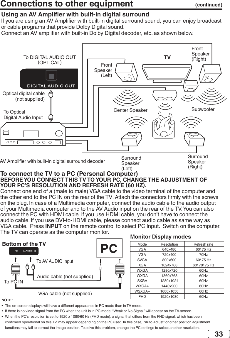 33To connect the TV to a PC (Personal Computer)BEFORE YOU CONNECT THIS TV TO YOUR PC, CHANGE THE ADJUSTMENT OF INPUT NOTE:•  •  •  Monitor Display modes                    FHD  Bottom of the TVConnections to other equipment  (continued)  TV